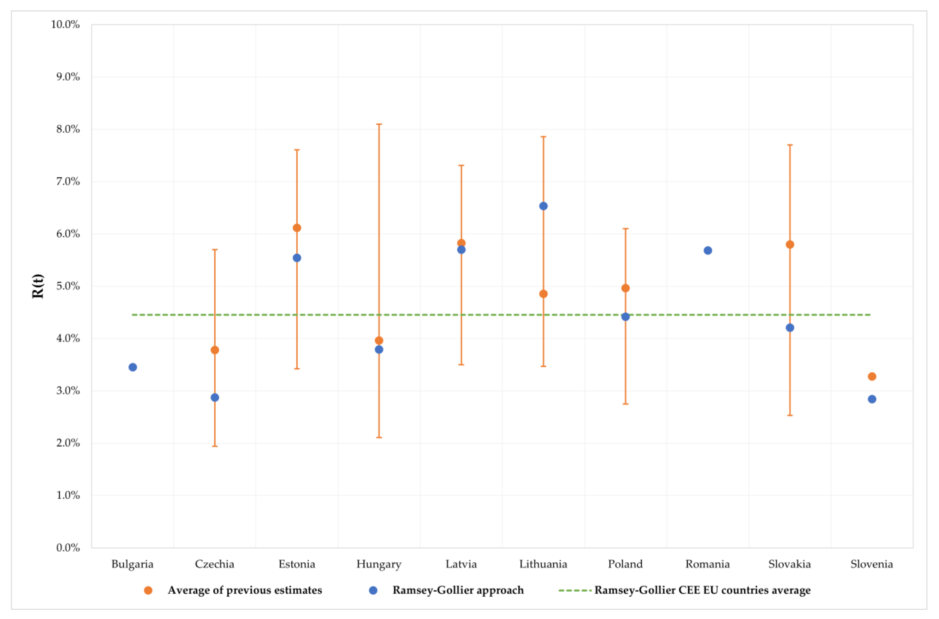Energies 16 00321 g008