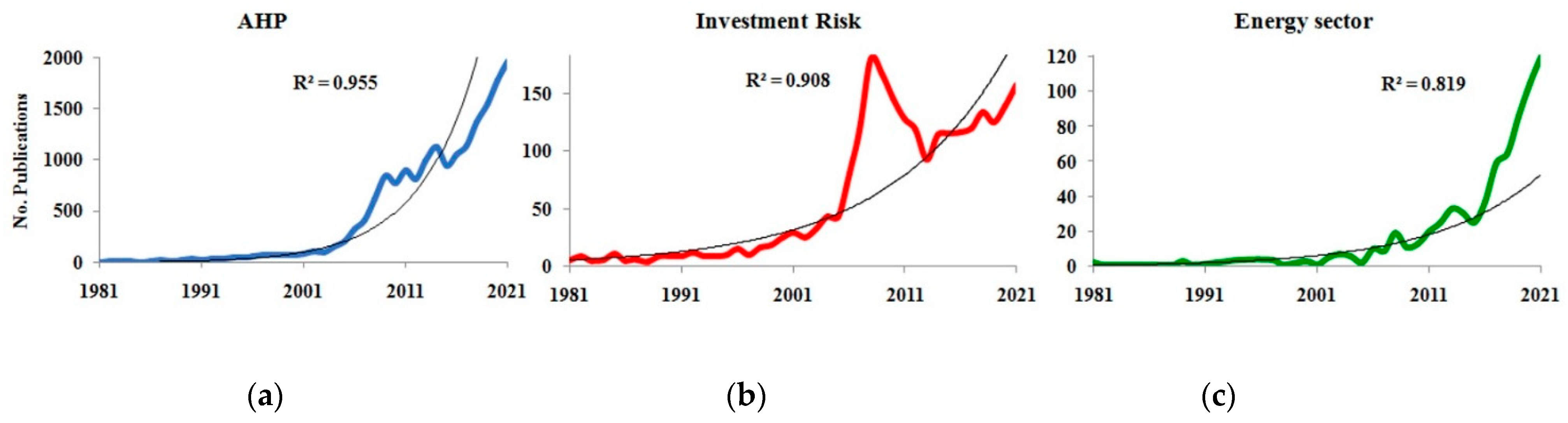 Energies 16 00330 g001