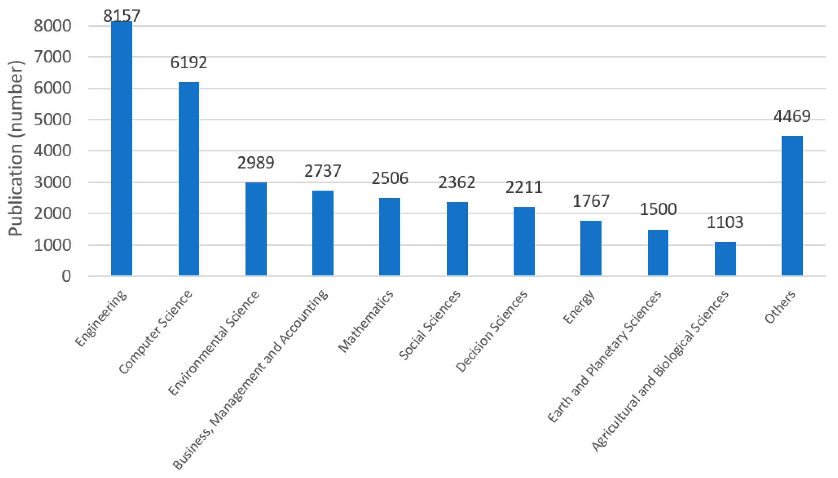 Energies 16 00330 g002