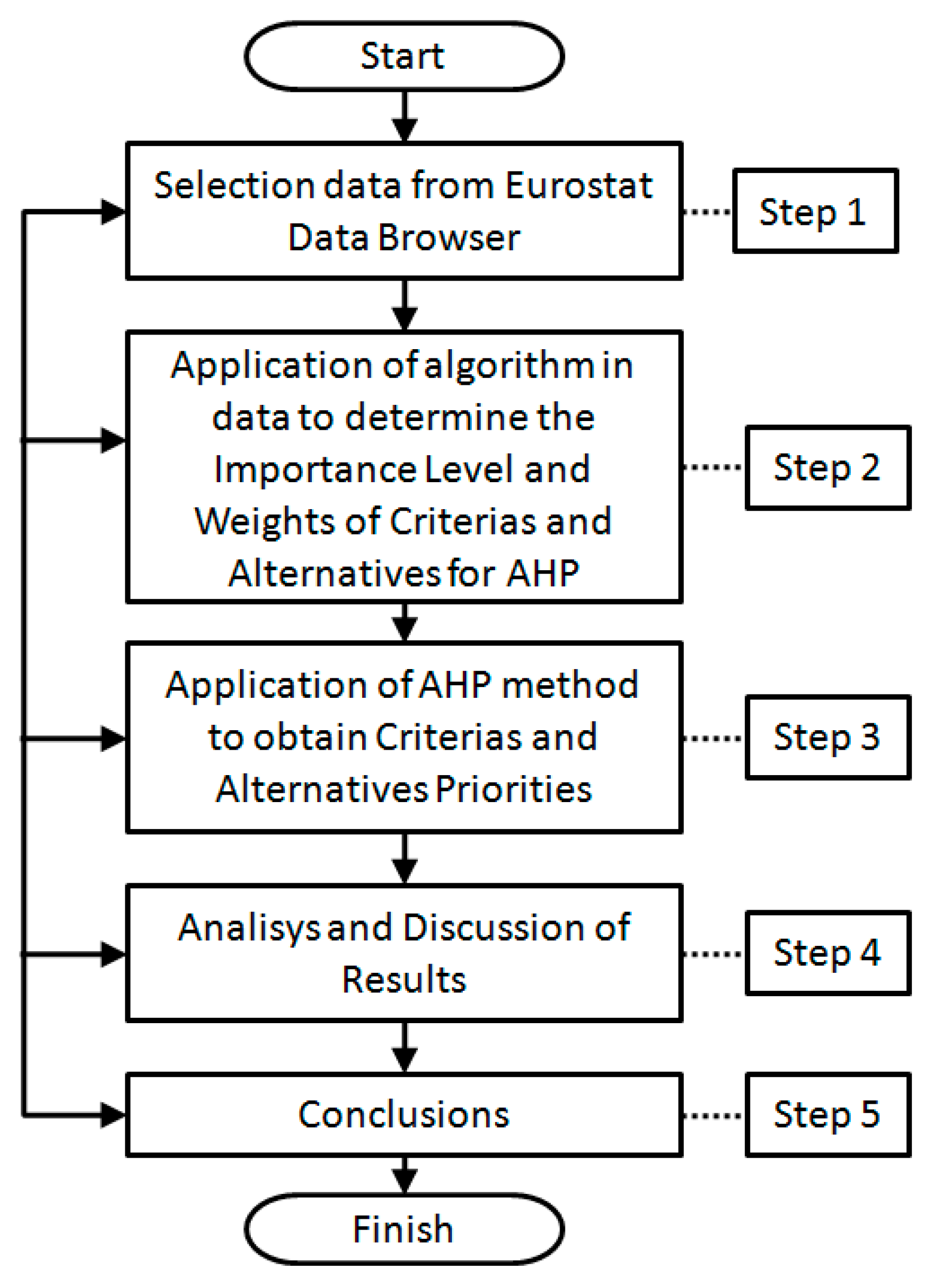 Energies 16 00330 g003