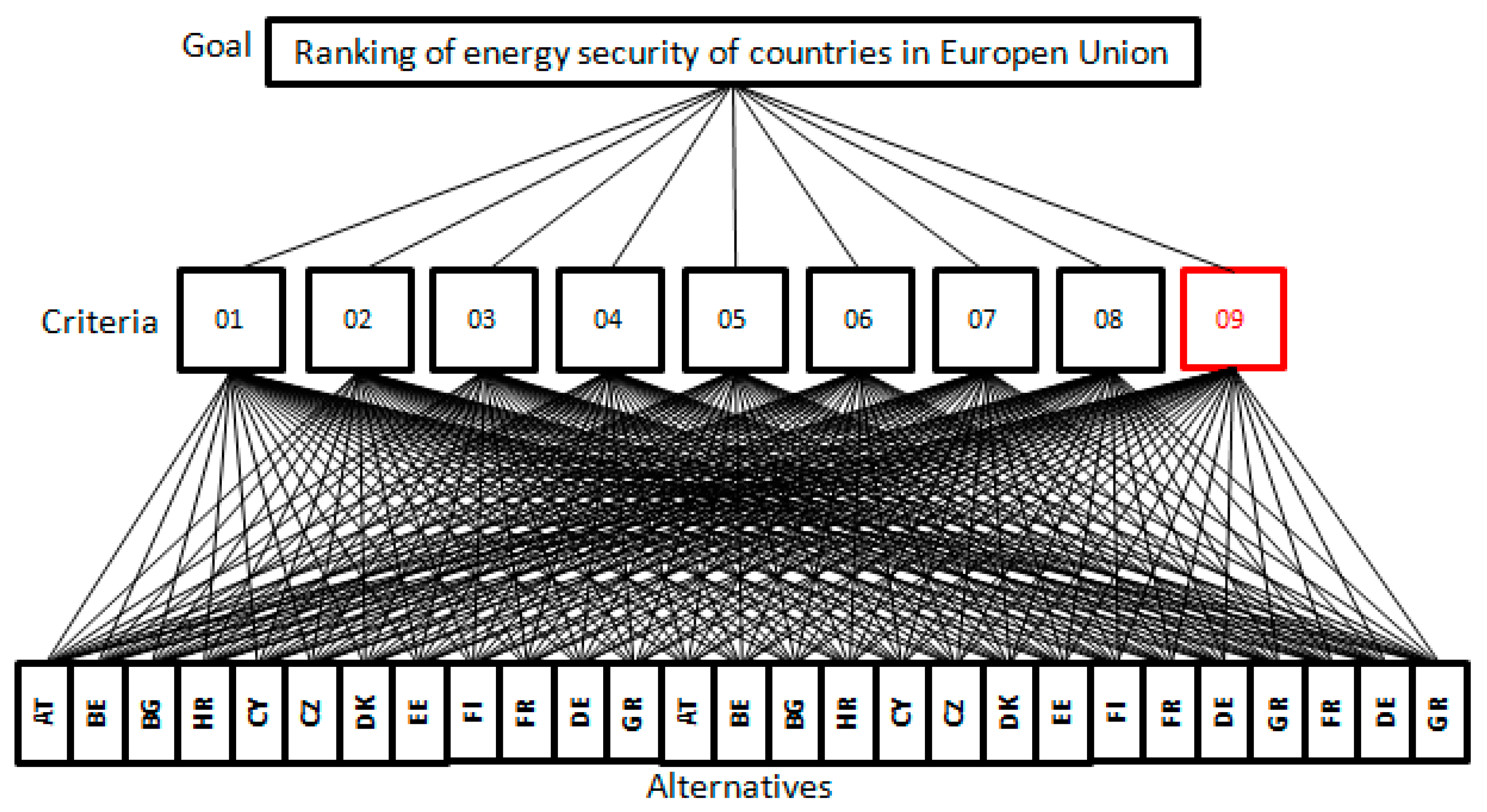 Energies 16 00330 g004