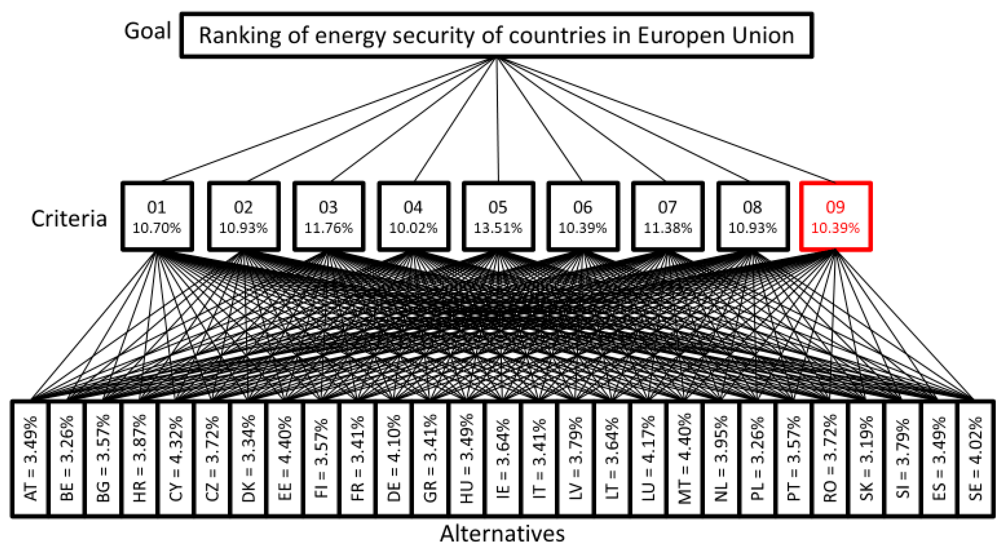 Energies 16 00330 g005
