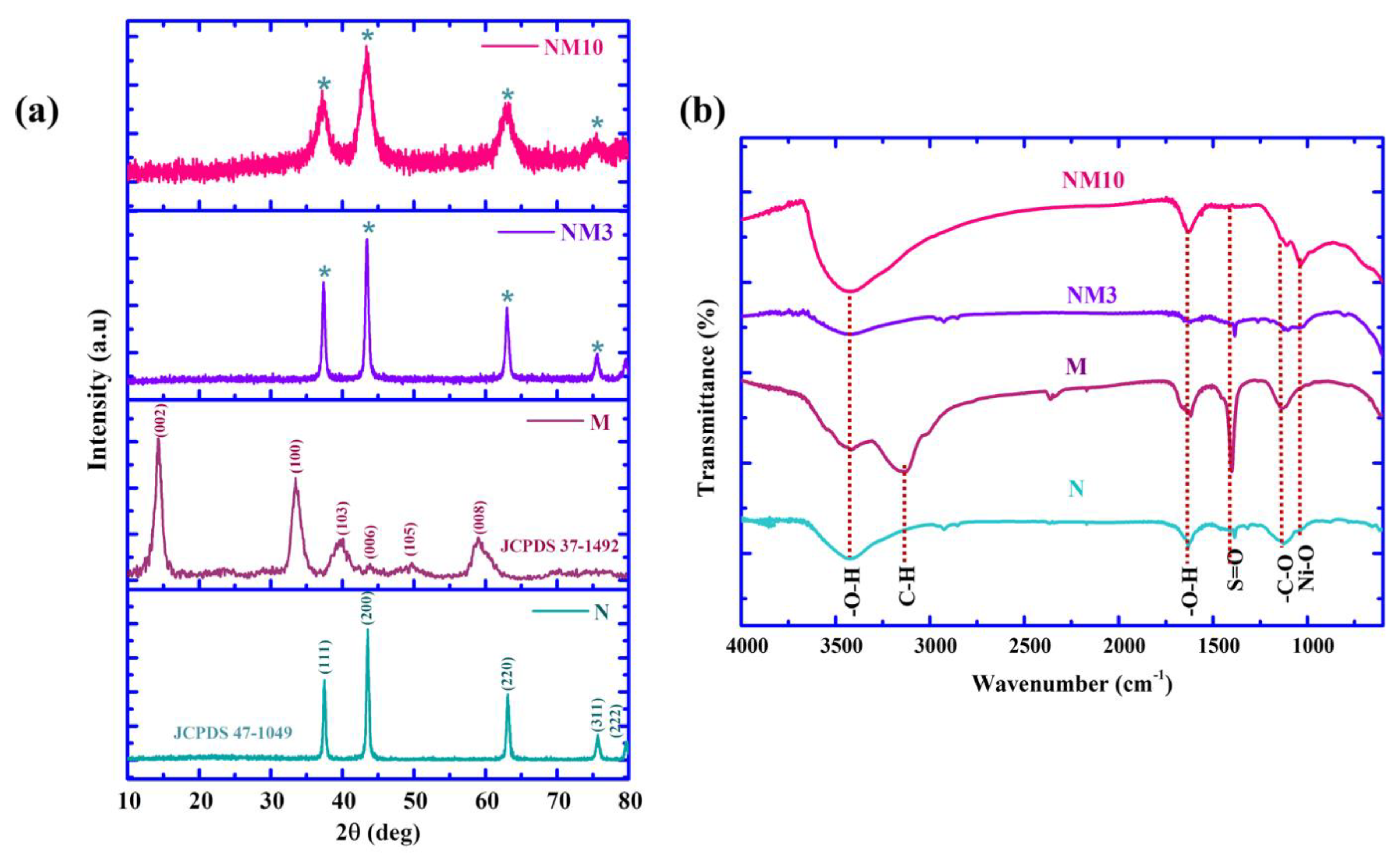 Energies 16 00335 g001