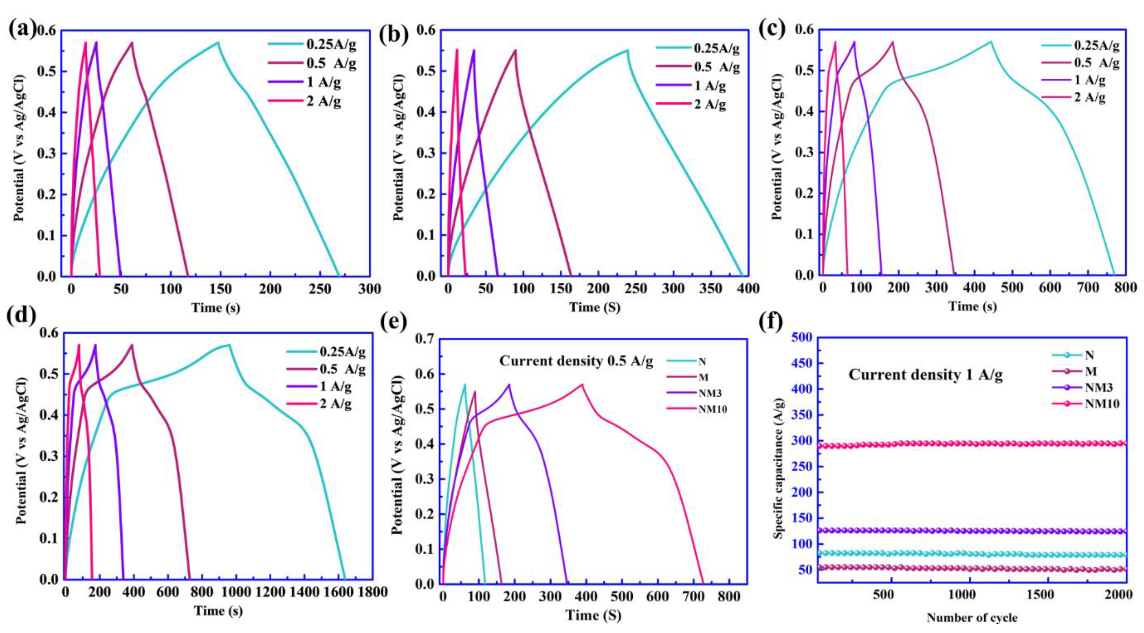 Energies 16 00335 g006
