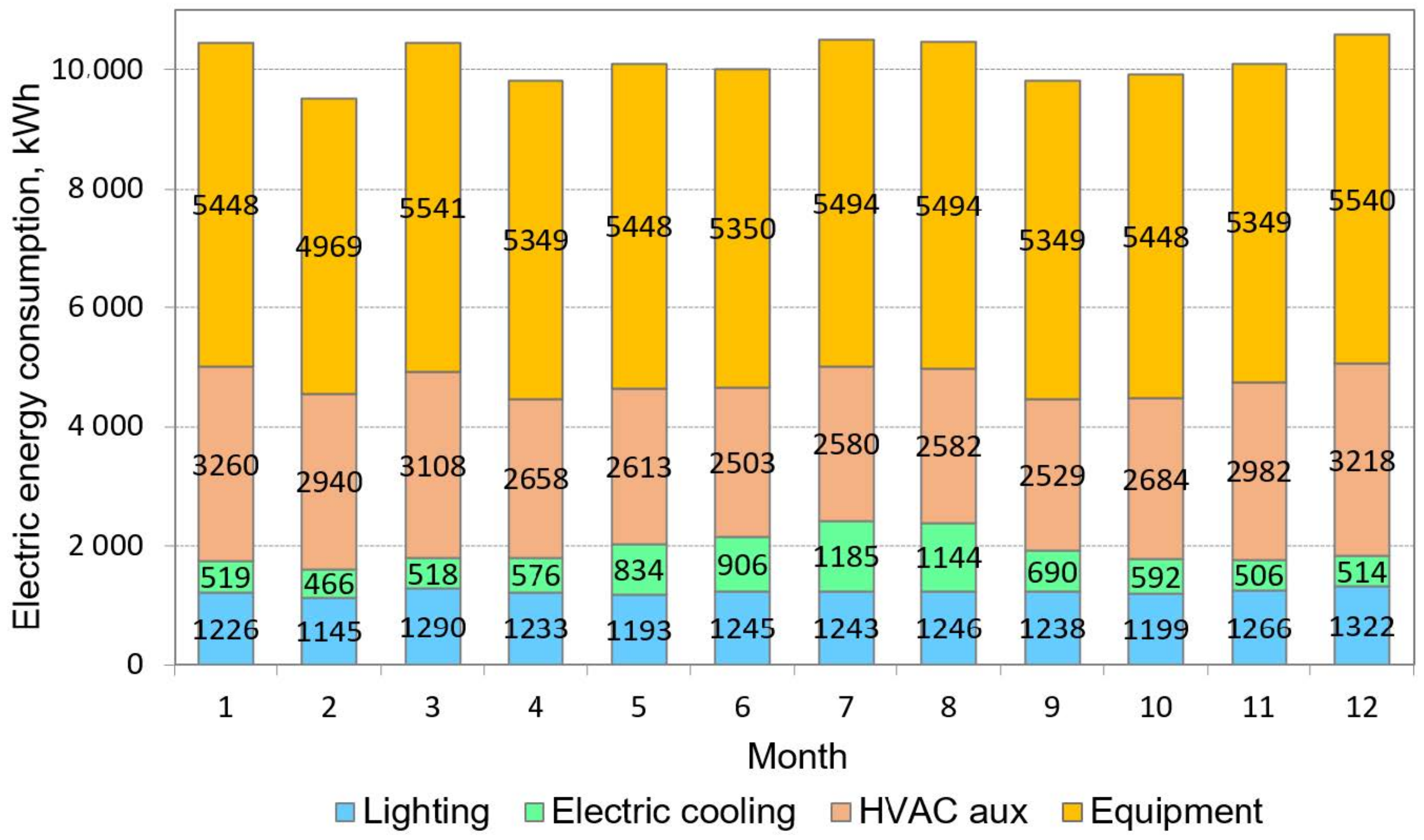 Energies 16 00340 g010