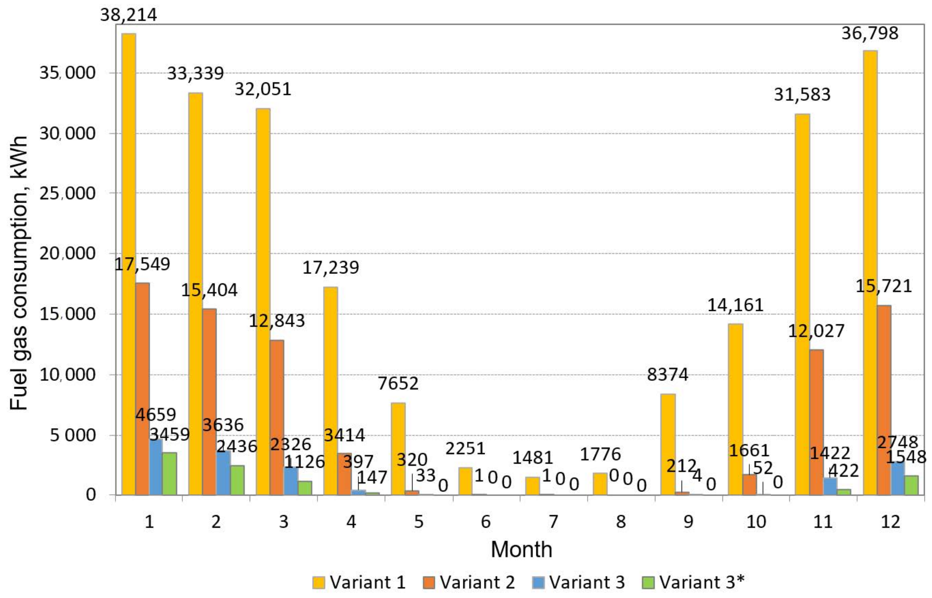 Energies 16 00340 g011