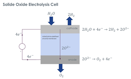 Energies 16 00352 i003 Energies 16 00352 i003