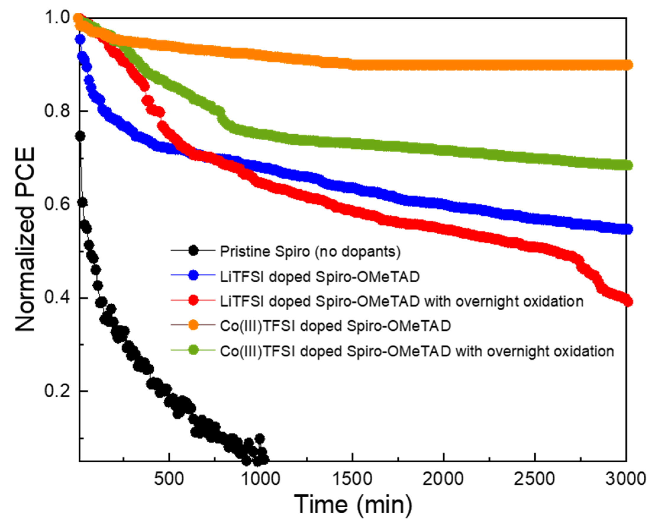 Energies 16 00354 g005