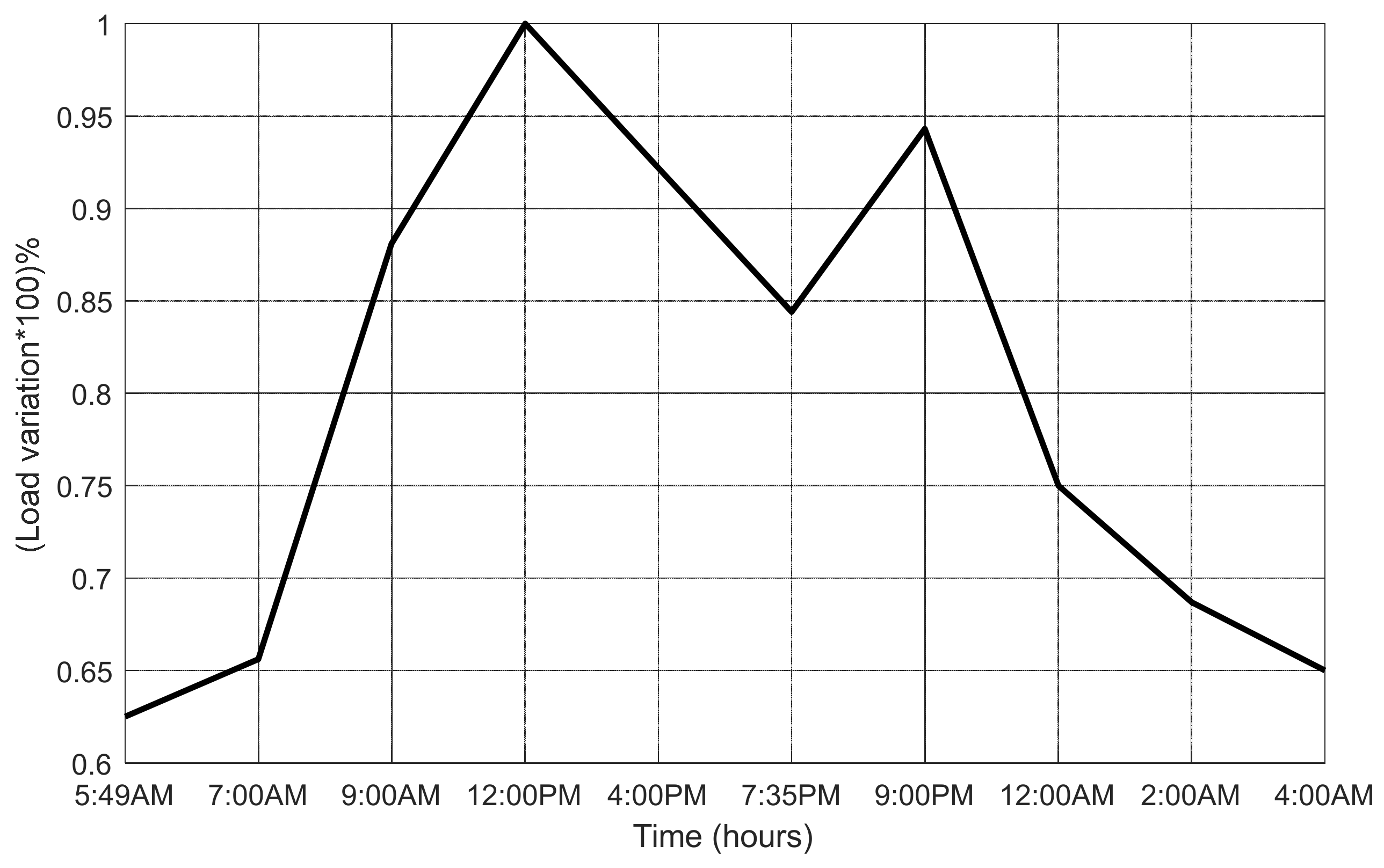Energies 16 00360 g005