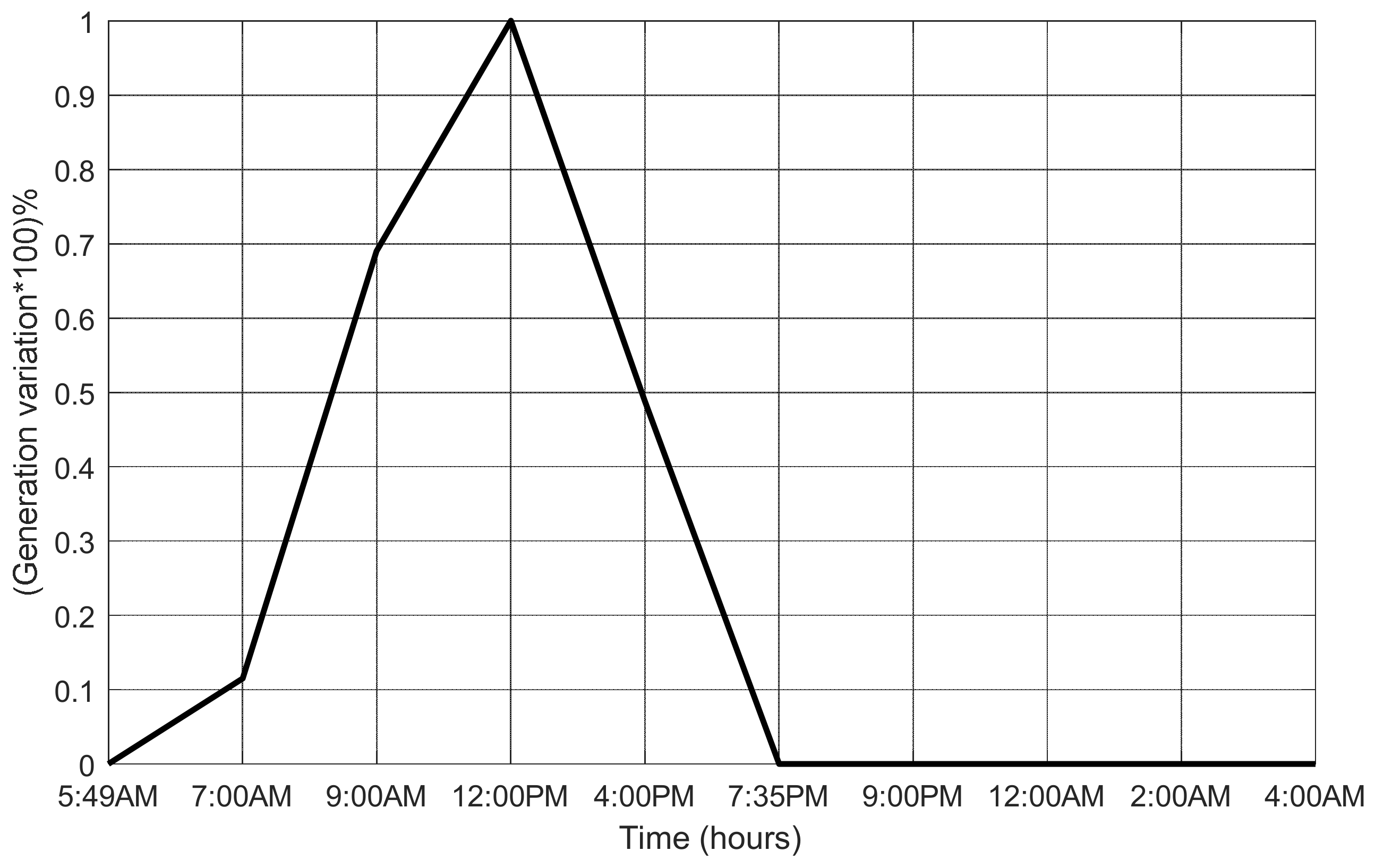 Energies 16 00360 g006