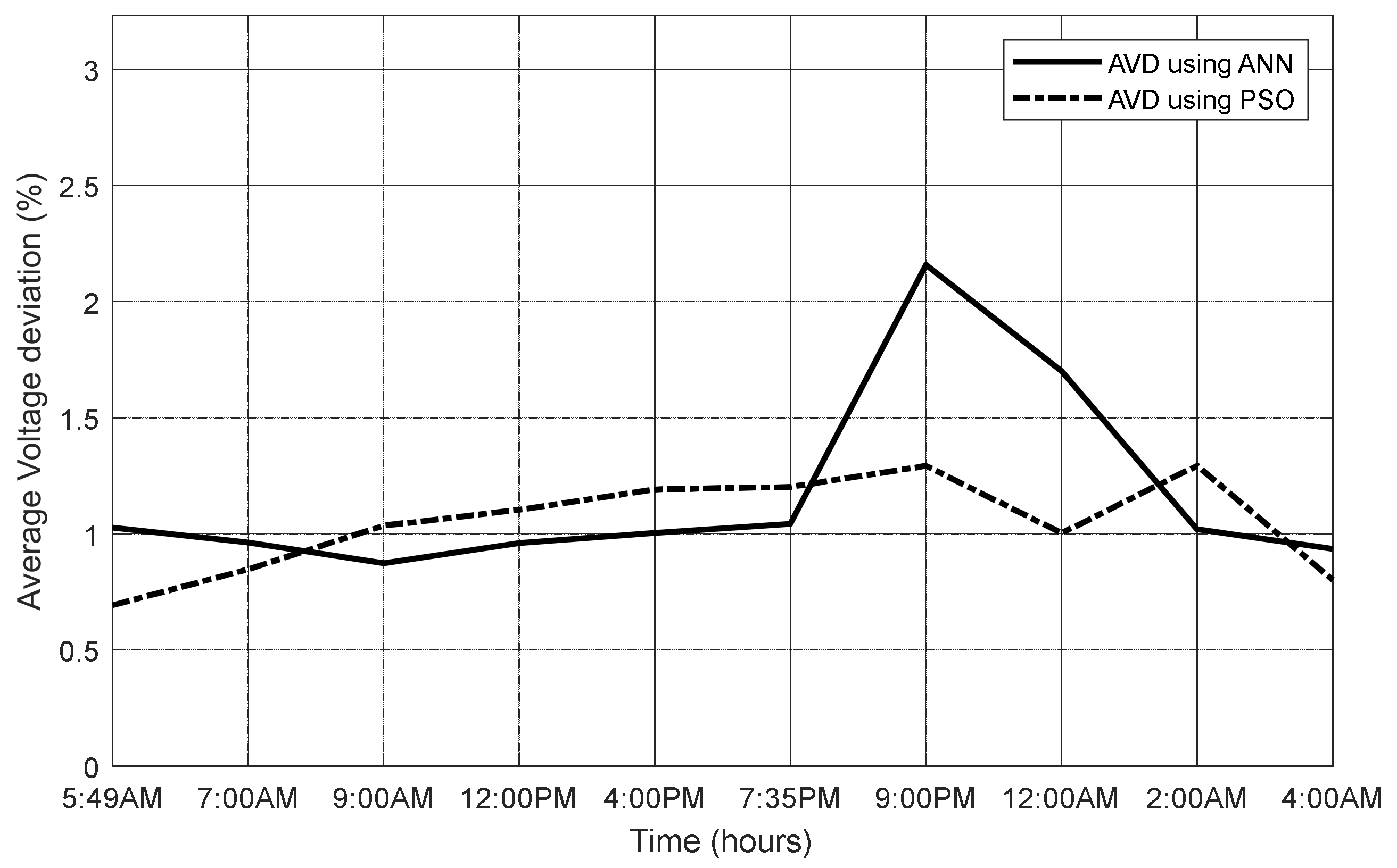 Energies 16 00360 g007