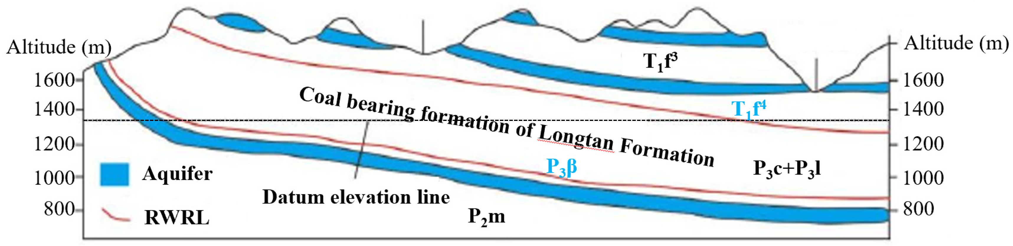 Energies 16 00367 g002