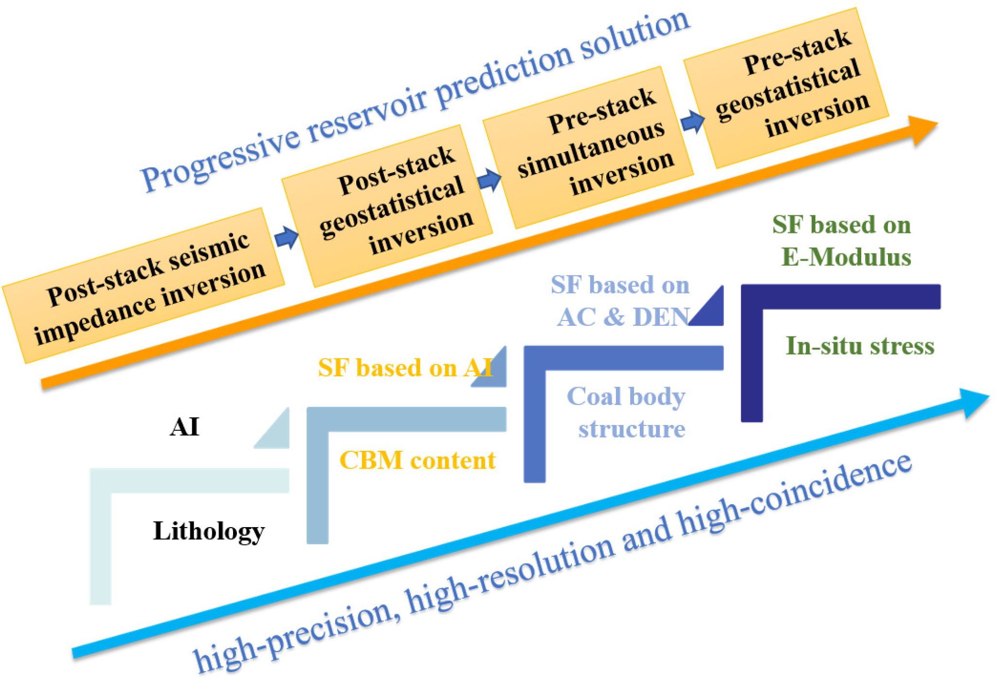 Energies 16 00367 g004