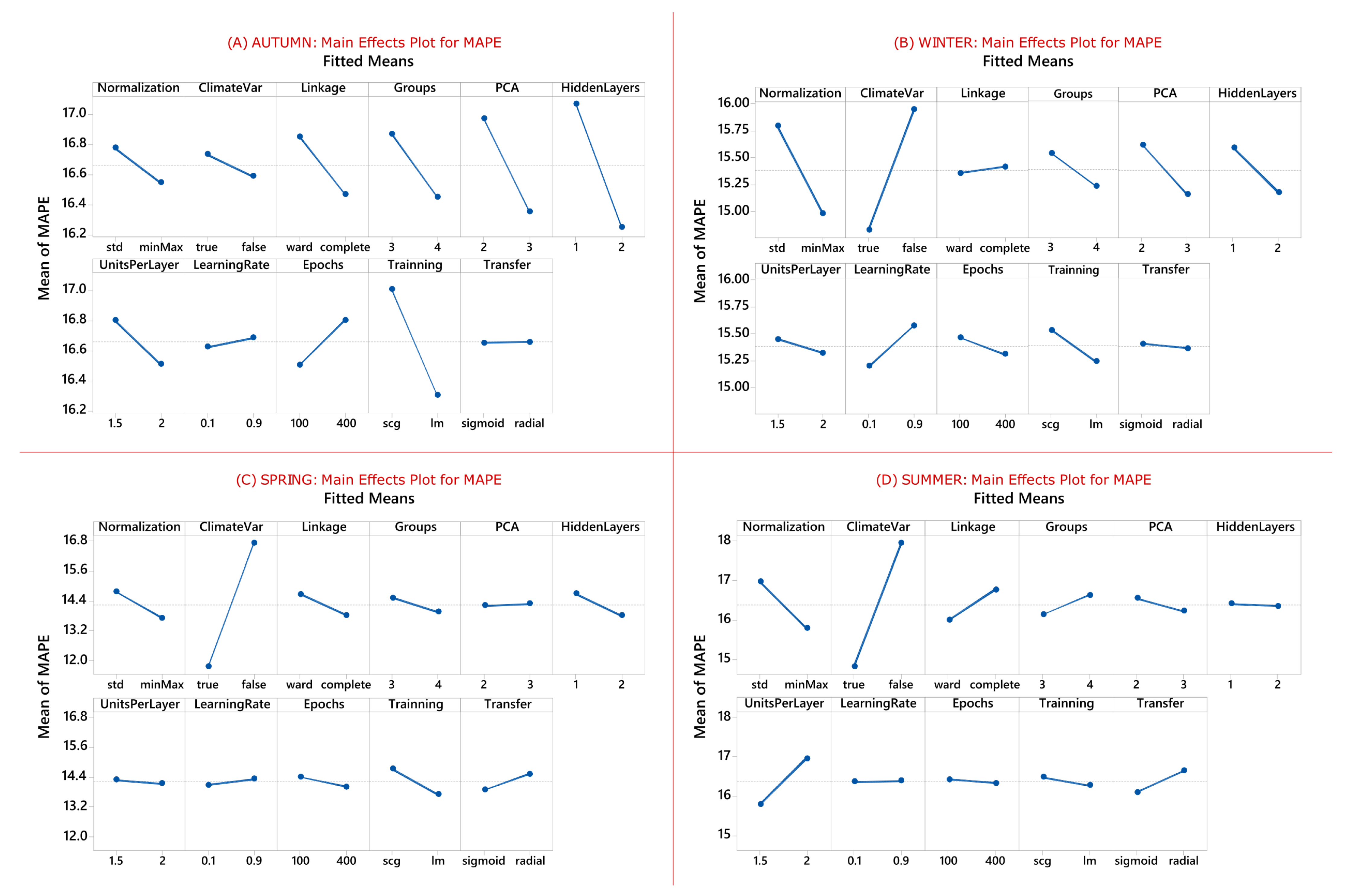 Energies 16 00369 g012