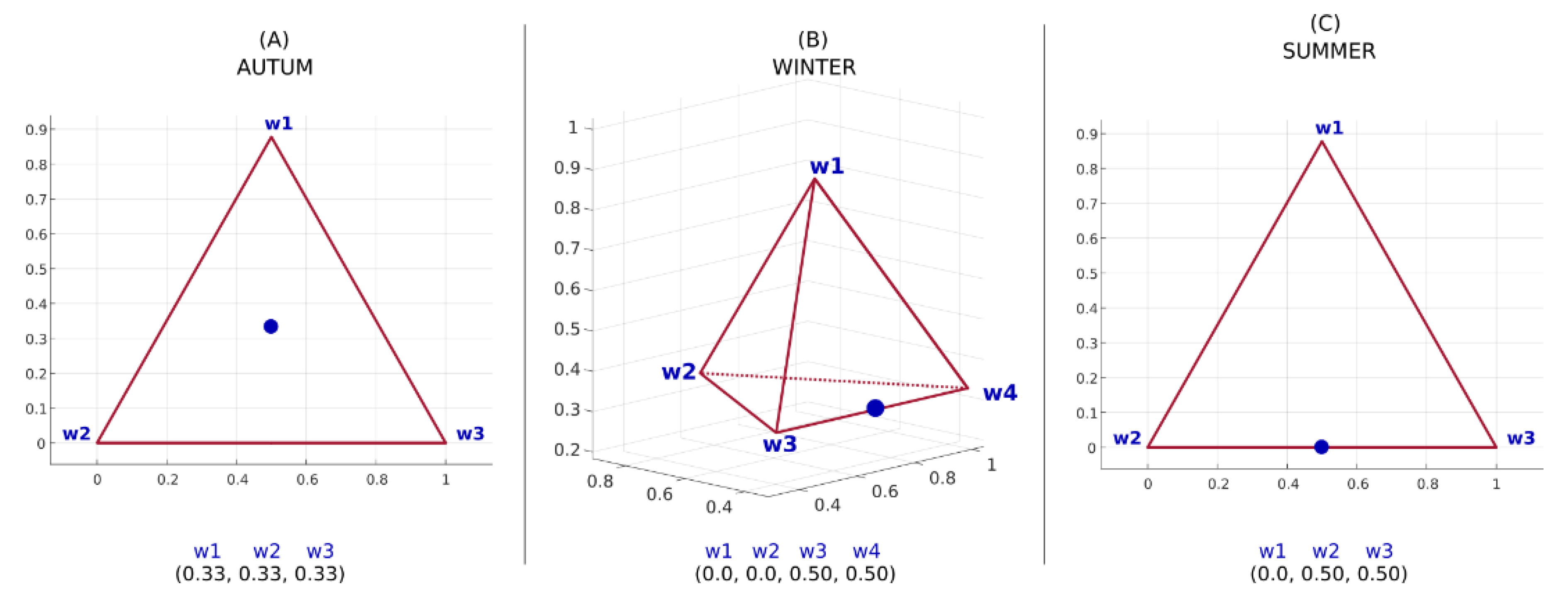 Energies 16 00369 g014