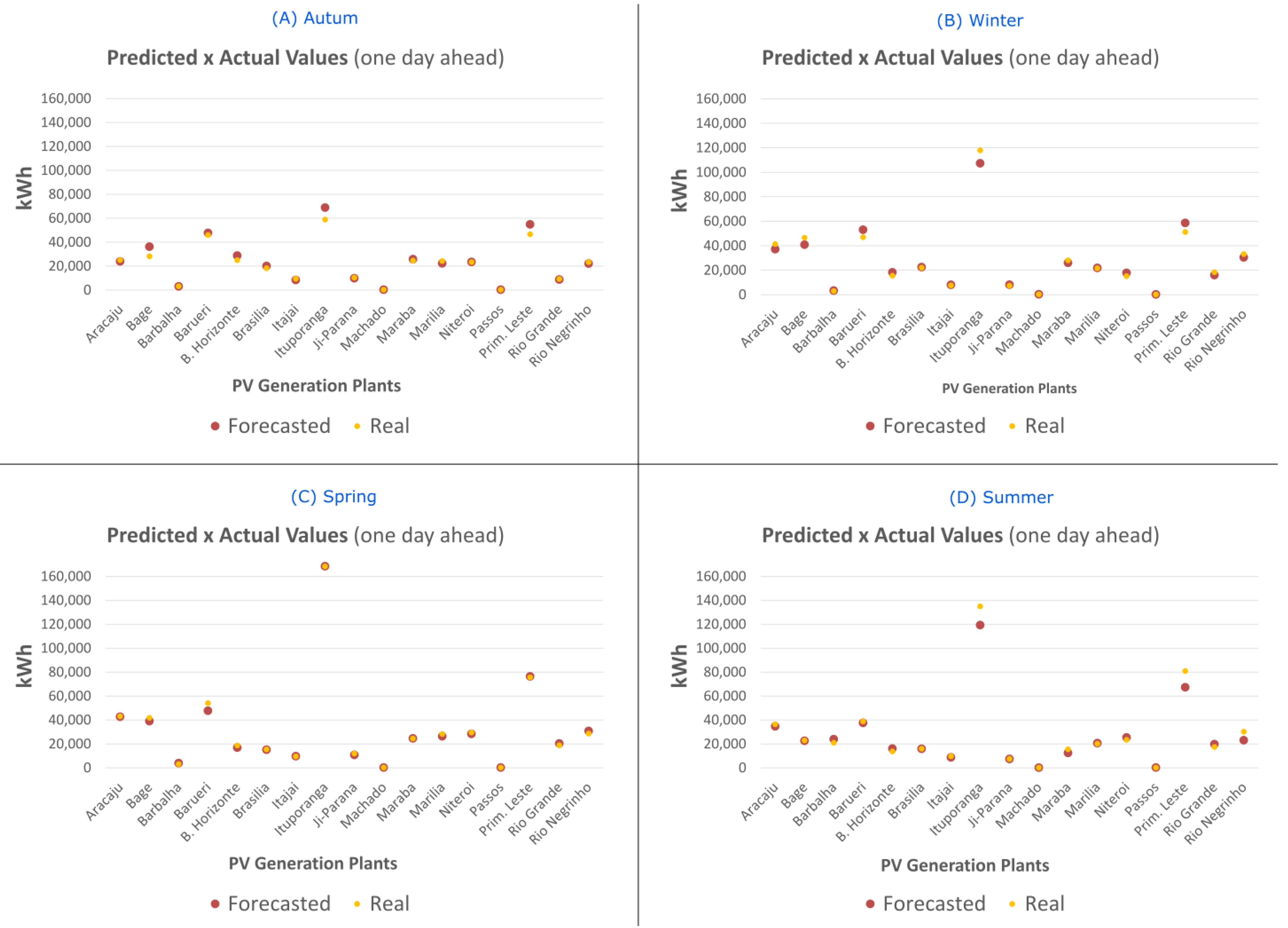 Energies 16 00369 g015