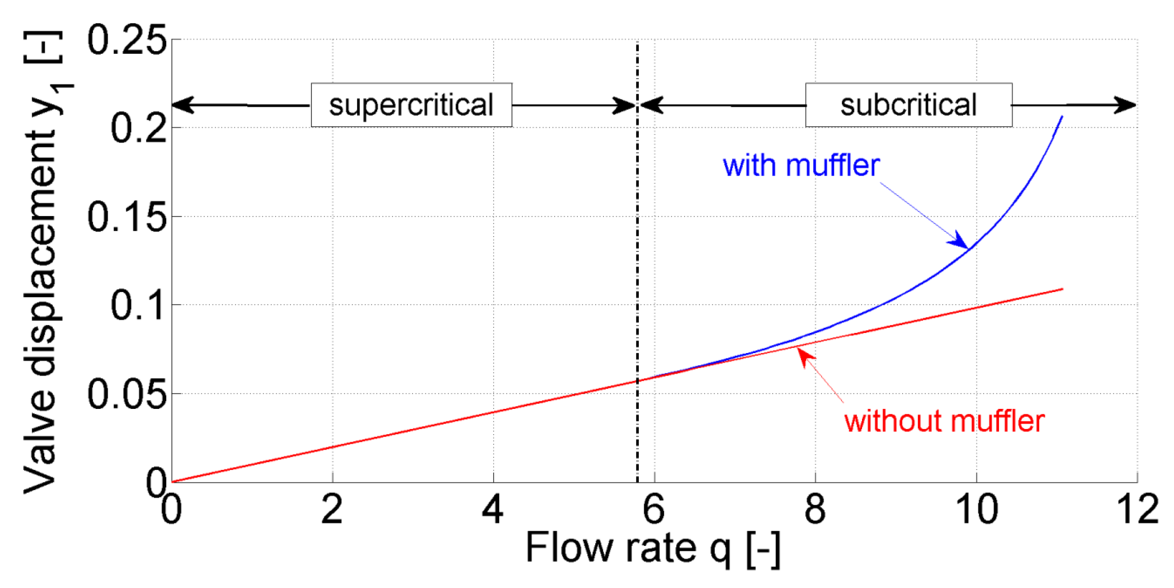 Energies 16 00372 g002 Energies 16 00372 g002