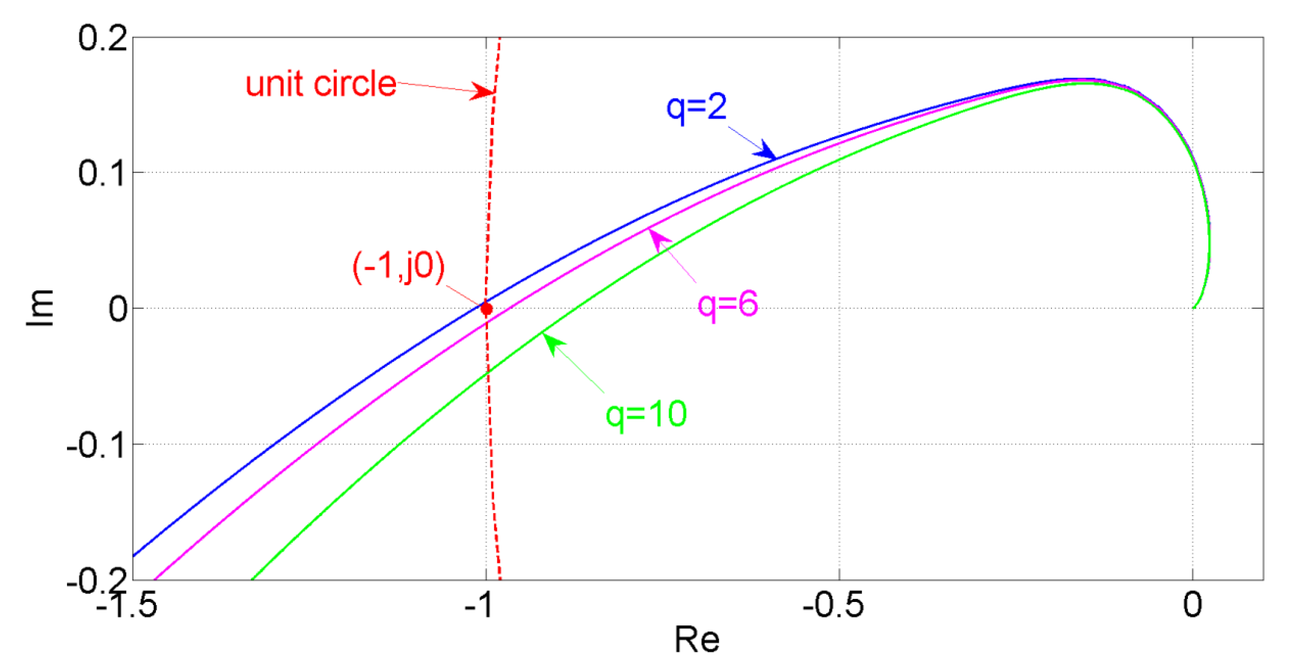Energies 16 00372 g005 Energies 16 00372 g005