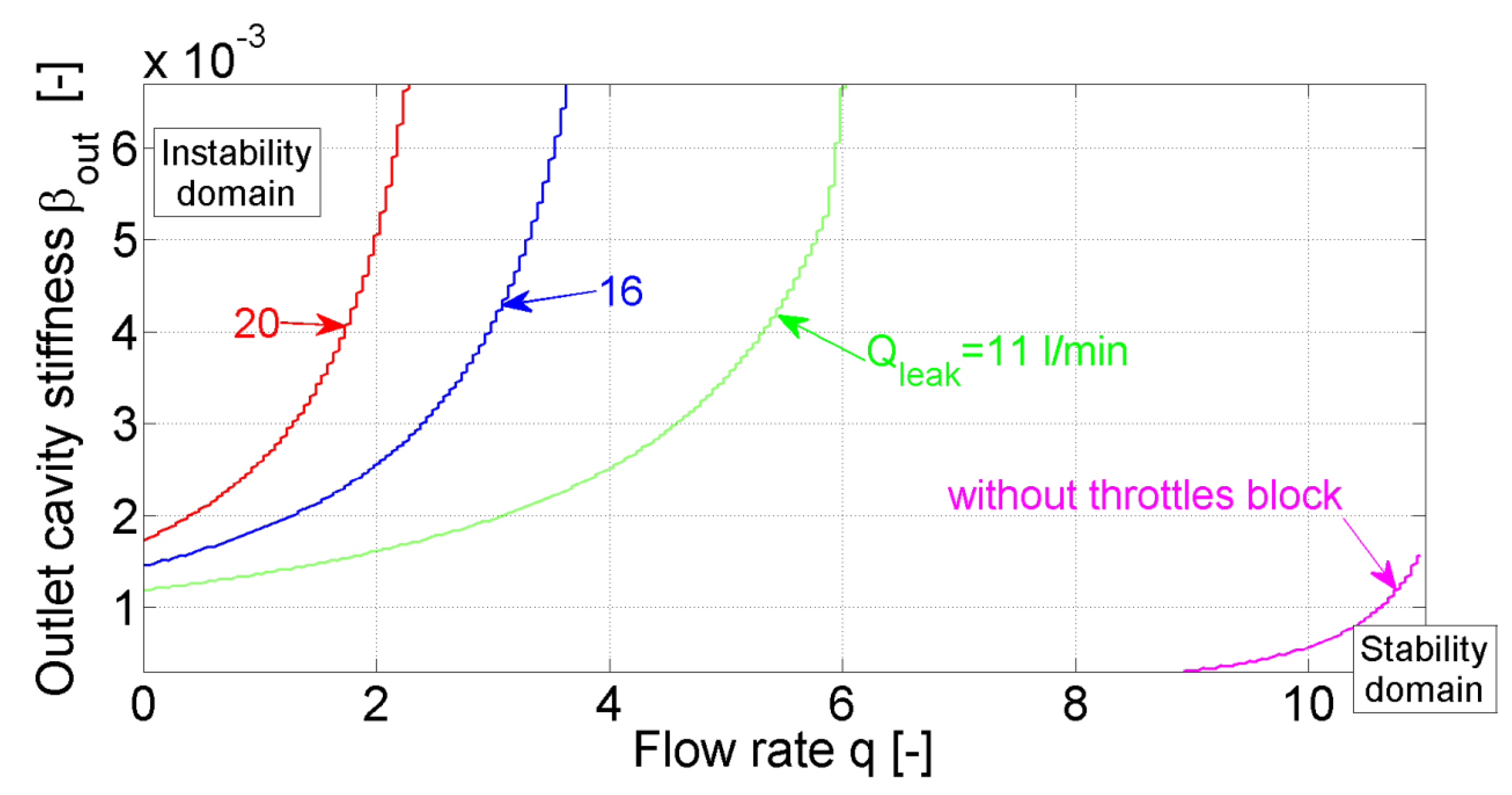 Energies 16 00372 g006 Energies 16 00372 g006