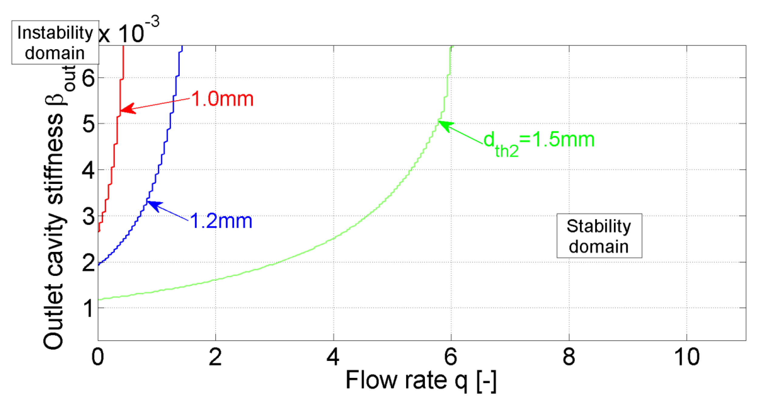 Energies 16 00372 g007 Energies 16 00372 g007