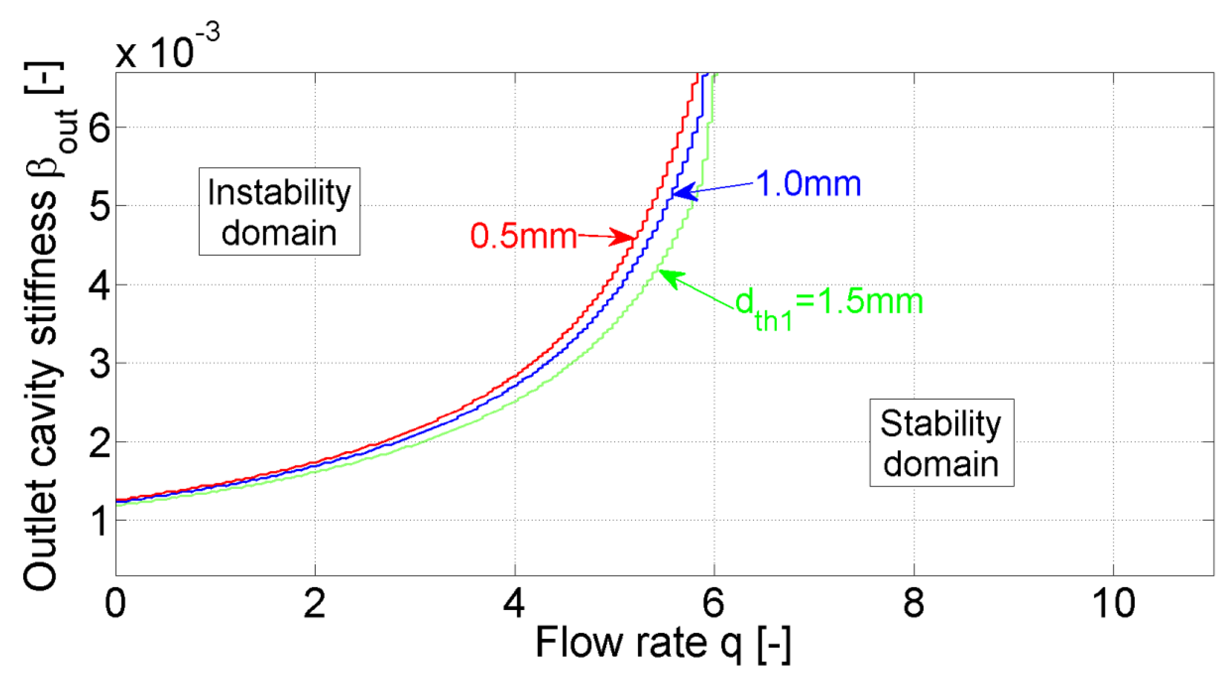 Energies 16 00372 g008 Energies 16 00372 g008