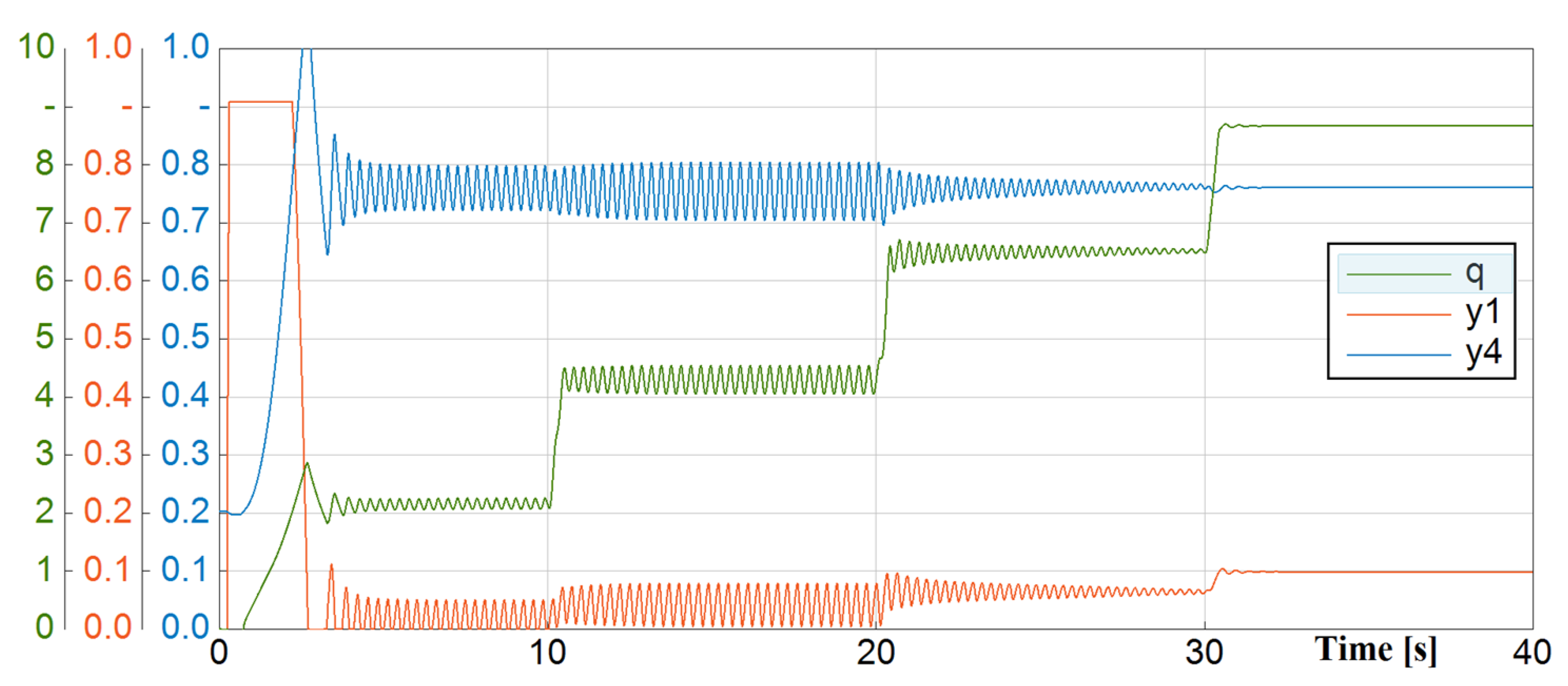 Energies 16 00372 g009 Energies 16 00372 g009