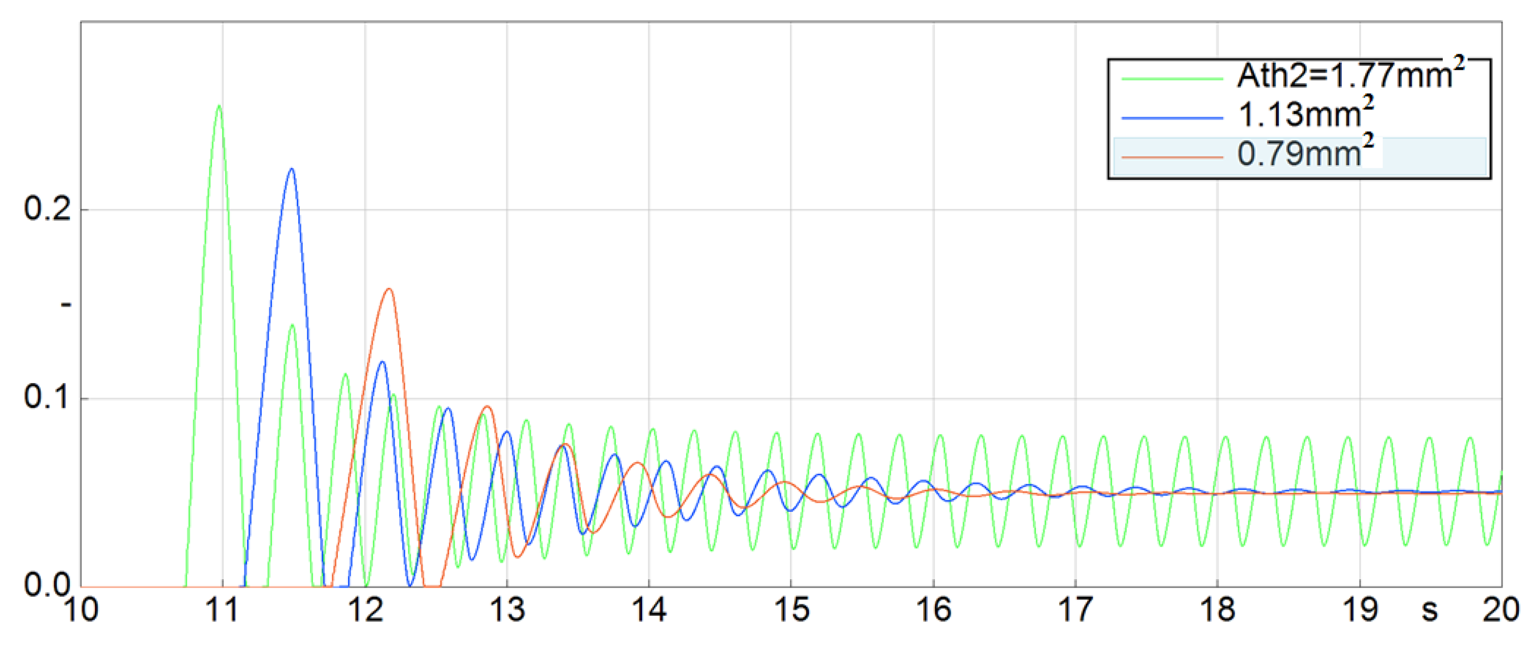 Energies 16 00372 g011 Energies 16 00372 g011