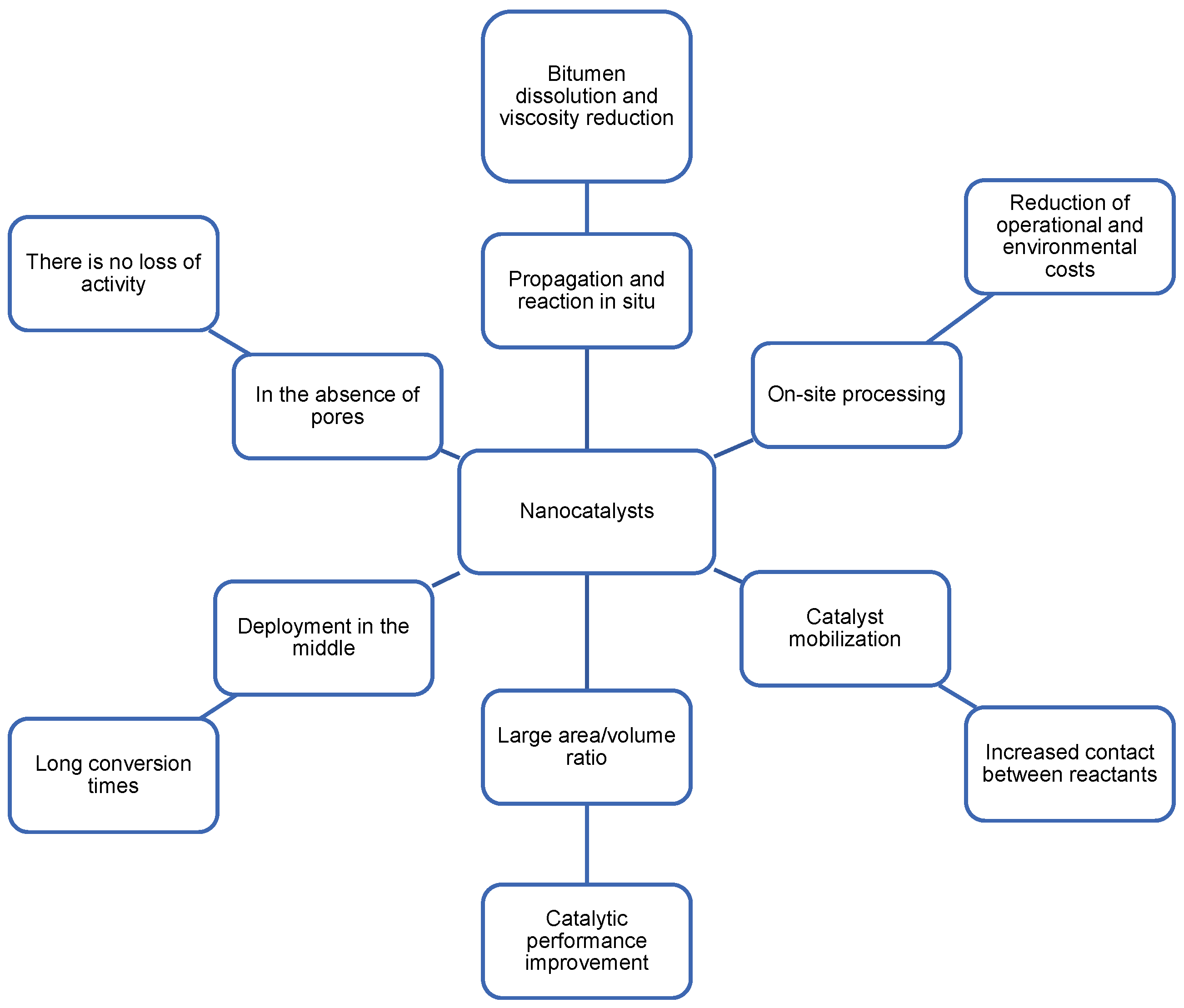 Energies 16 00373 g001