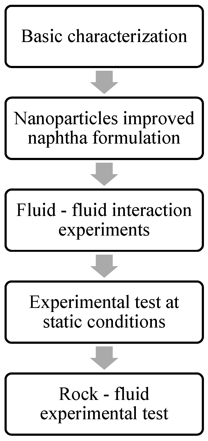 Energies 16 00373 g005