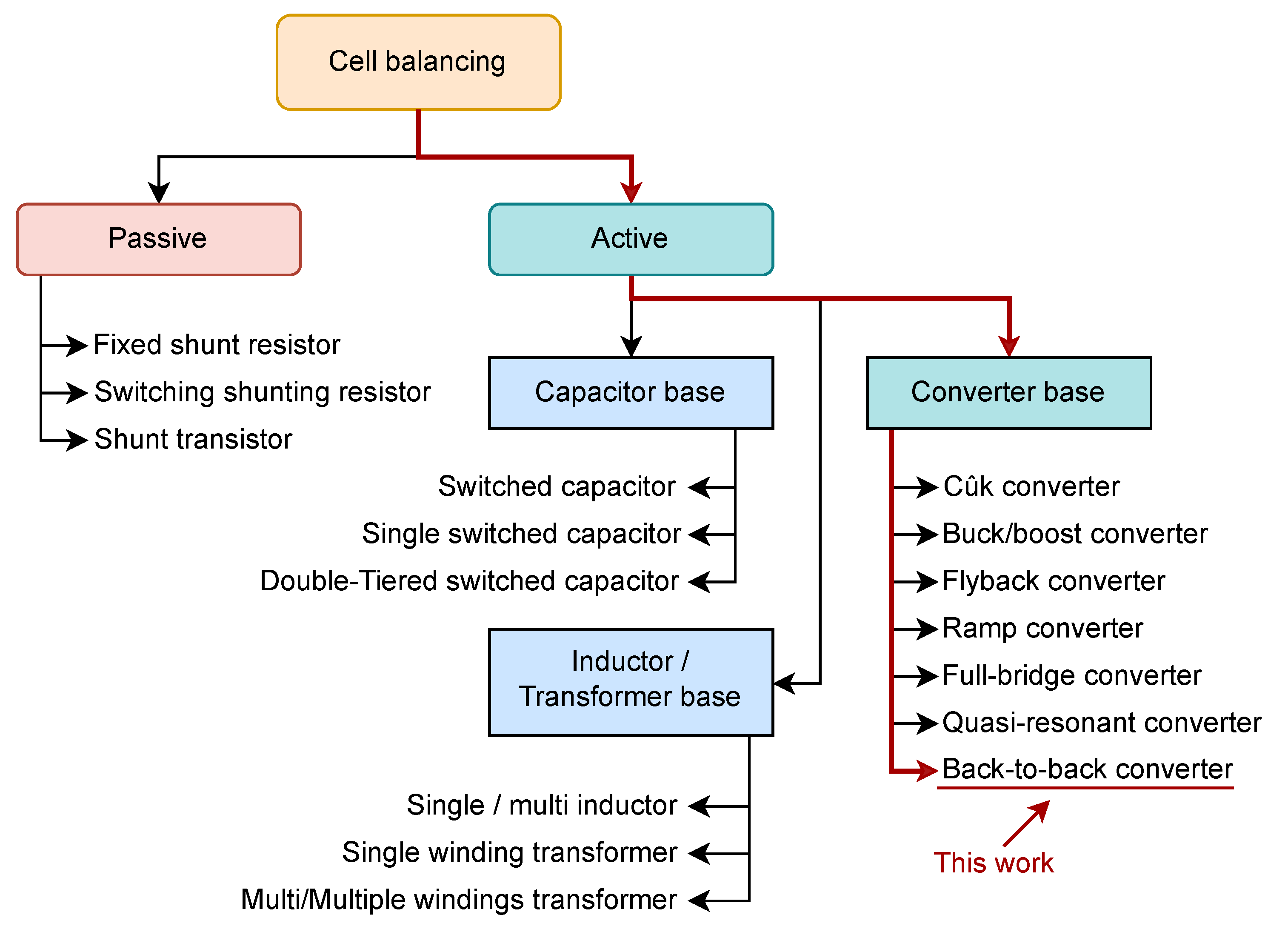 Energies 16 00375 g001