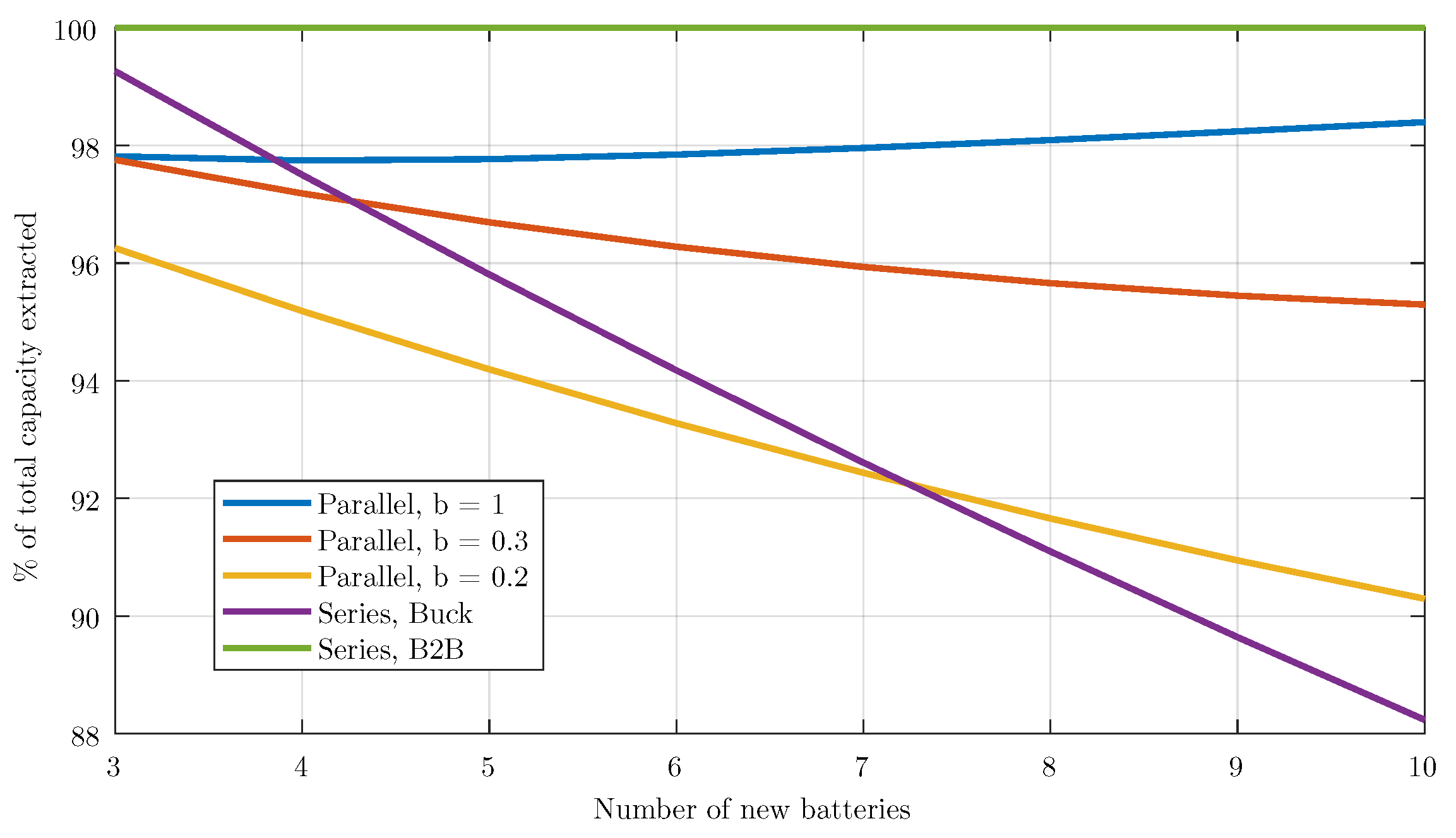 Energies 16 00375 g005