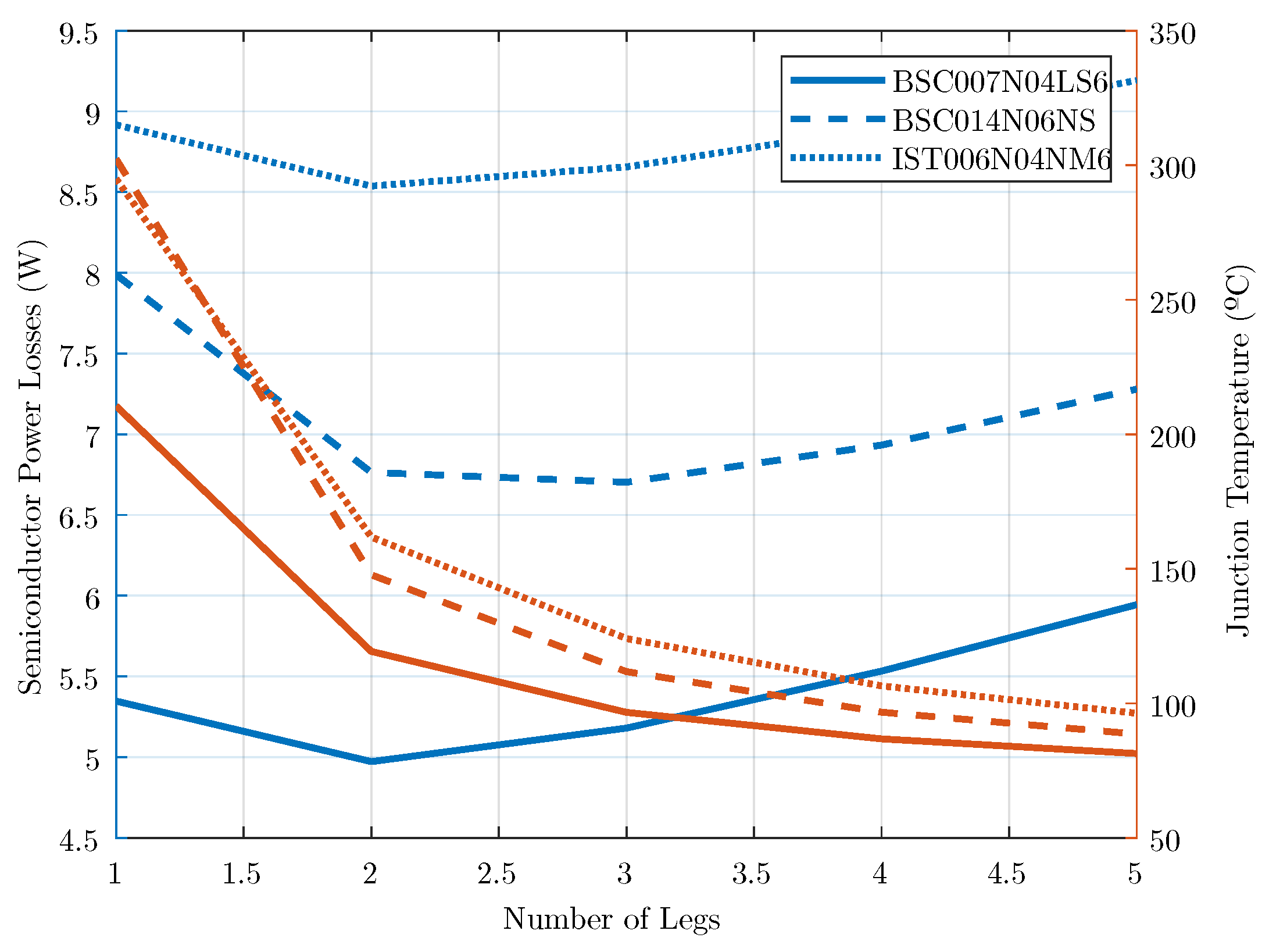 Energies 16 00375 g006