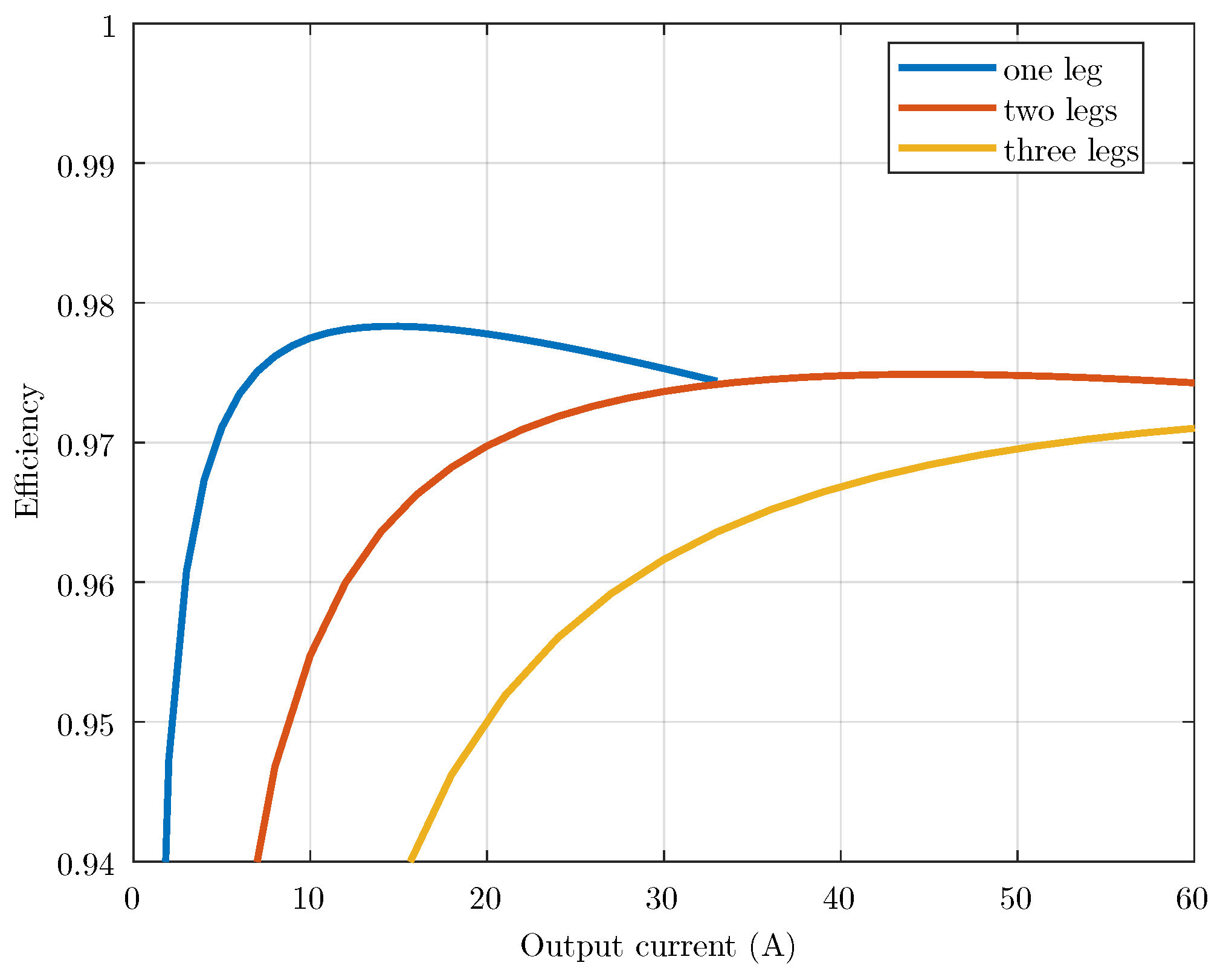 Energies 16 00375 g007