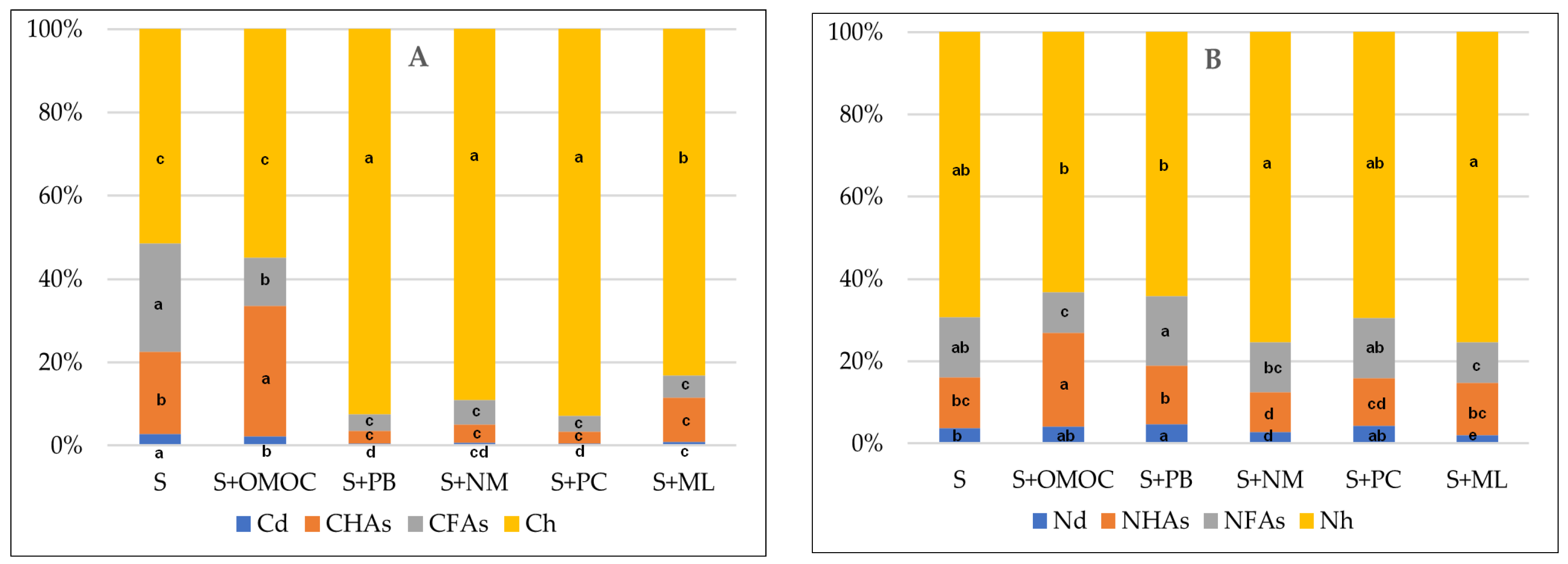 Energies 16 00380 g002