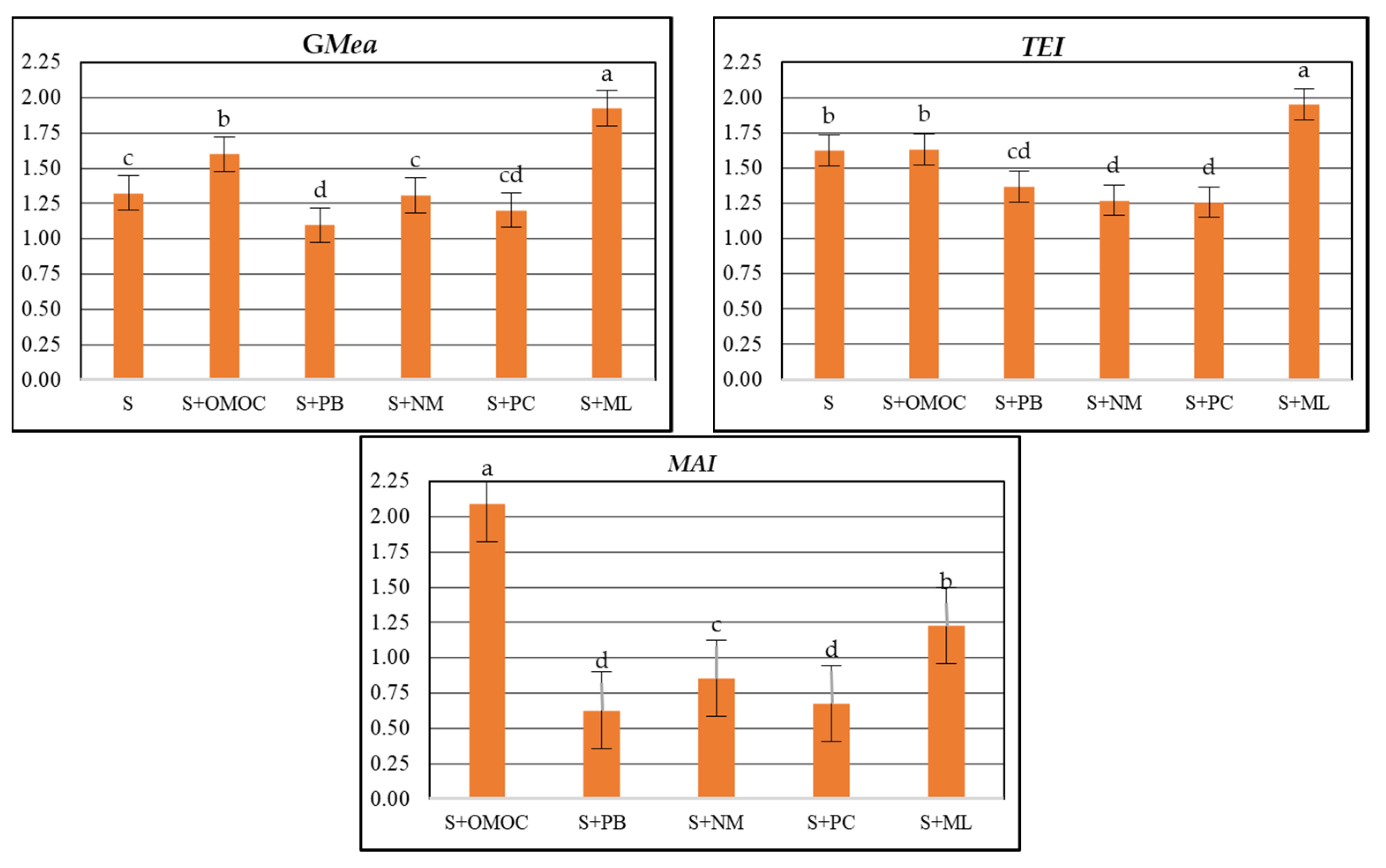 Energies 16 00380 g004