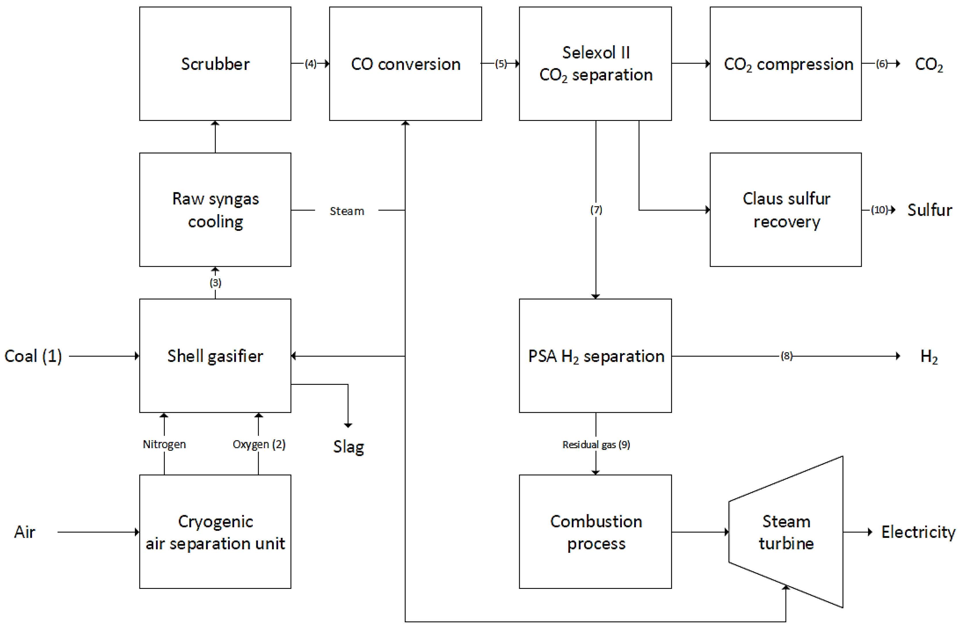 Energies 16 00383 g003