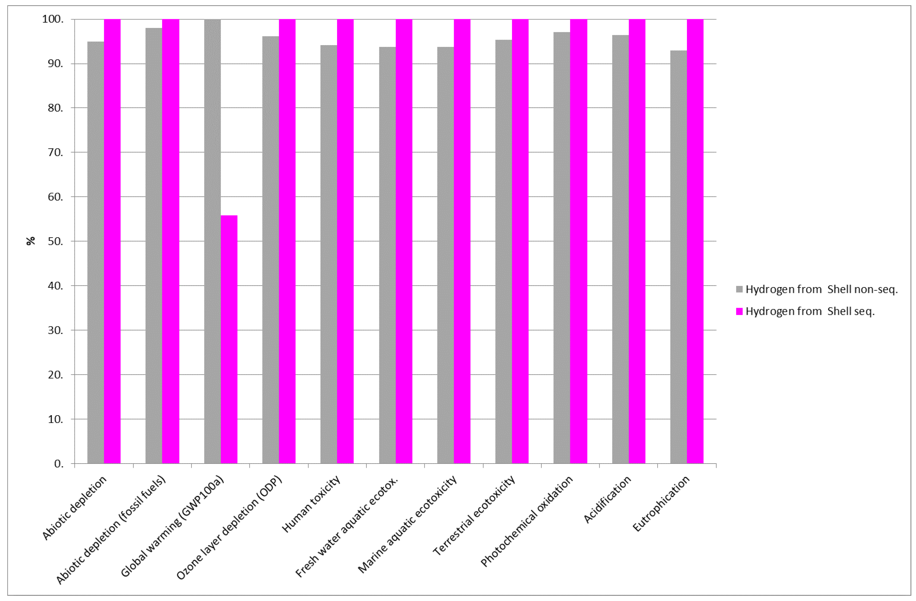 Energies 16 00383 g004