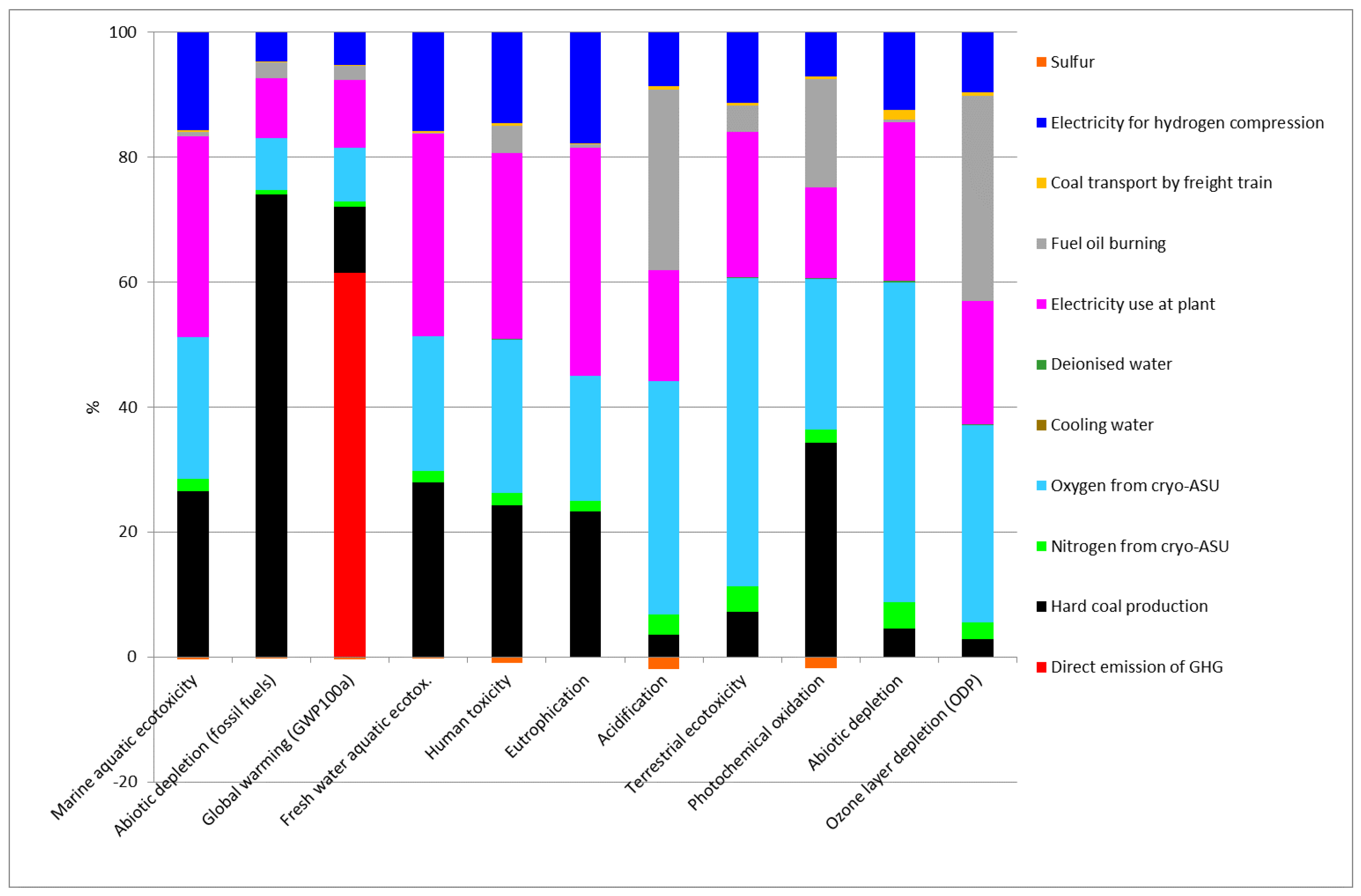 Energies 16 00383 g006