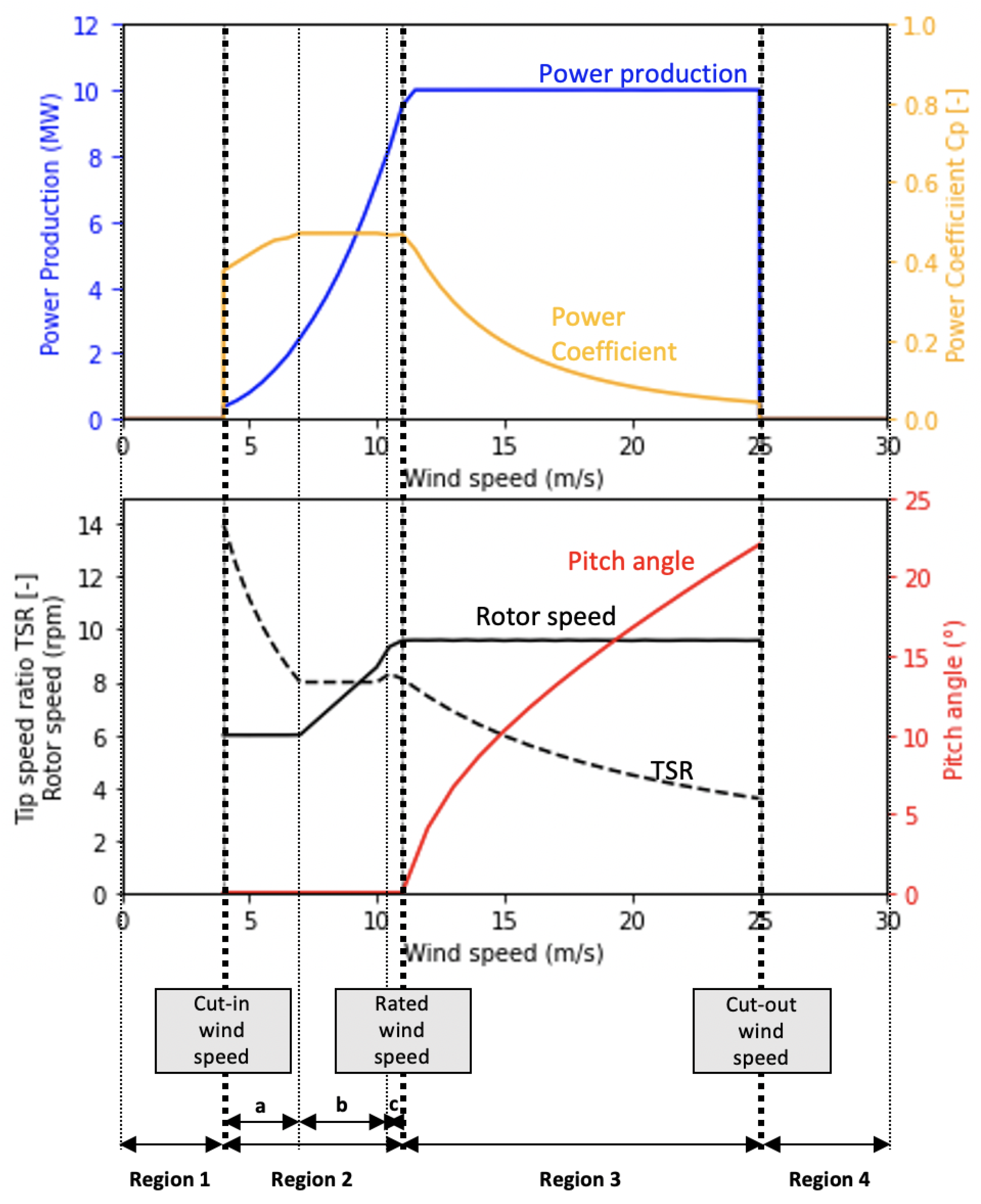 Energies 16 00386 g002