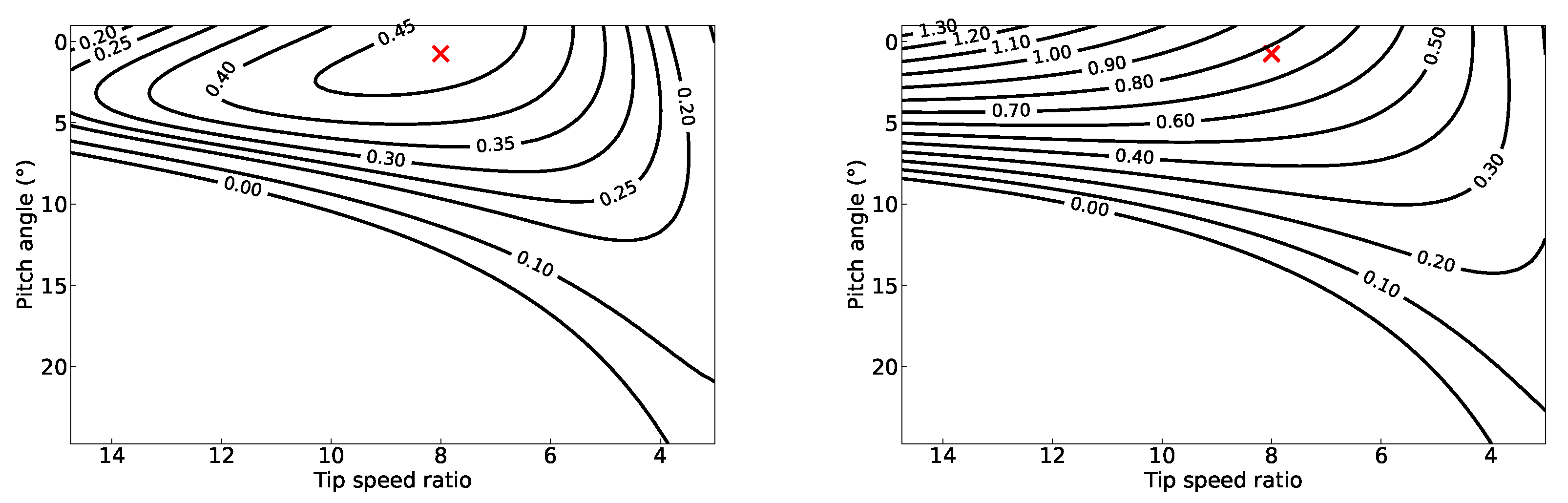 Energies 16 00386 g003