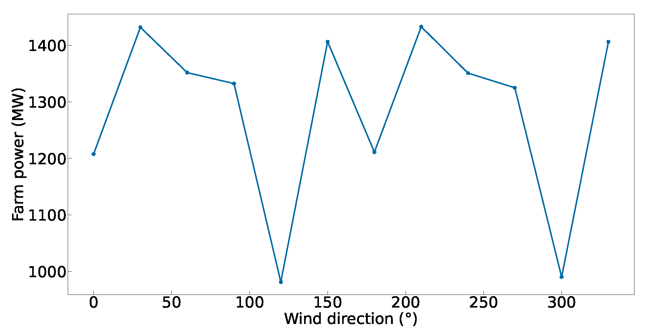 Energies 16 00386 g006