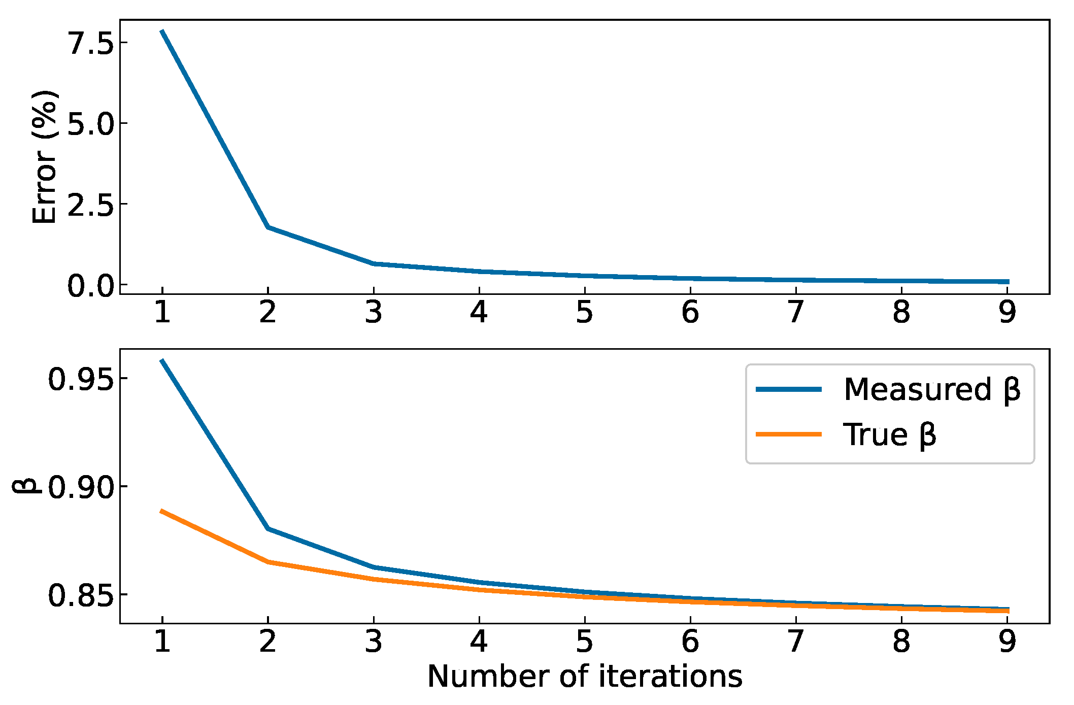 Energies 16 00386 g007