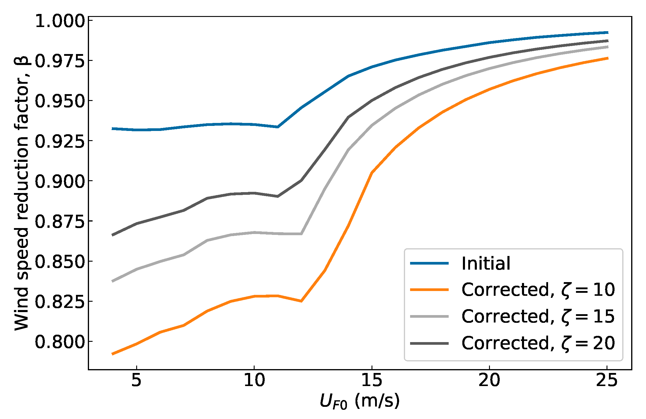 Energies 16 00386 g008