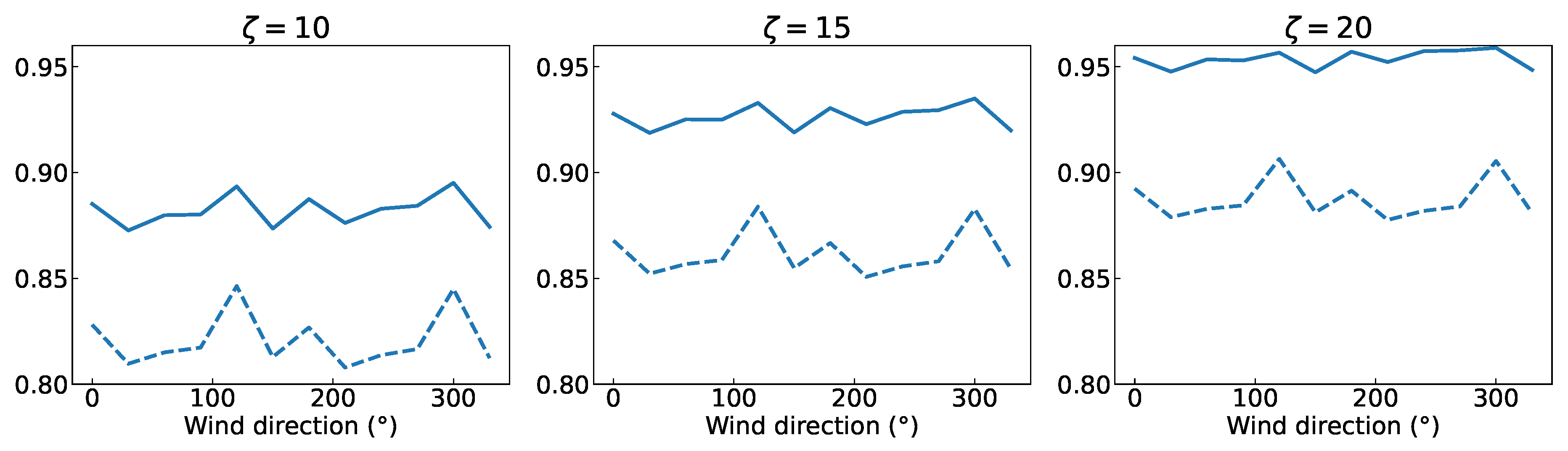 Energies 16 00386 g009