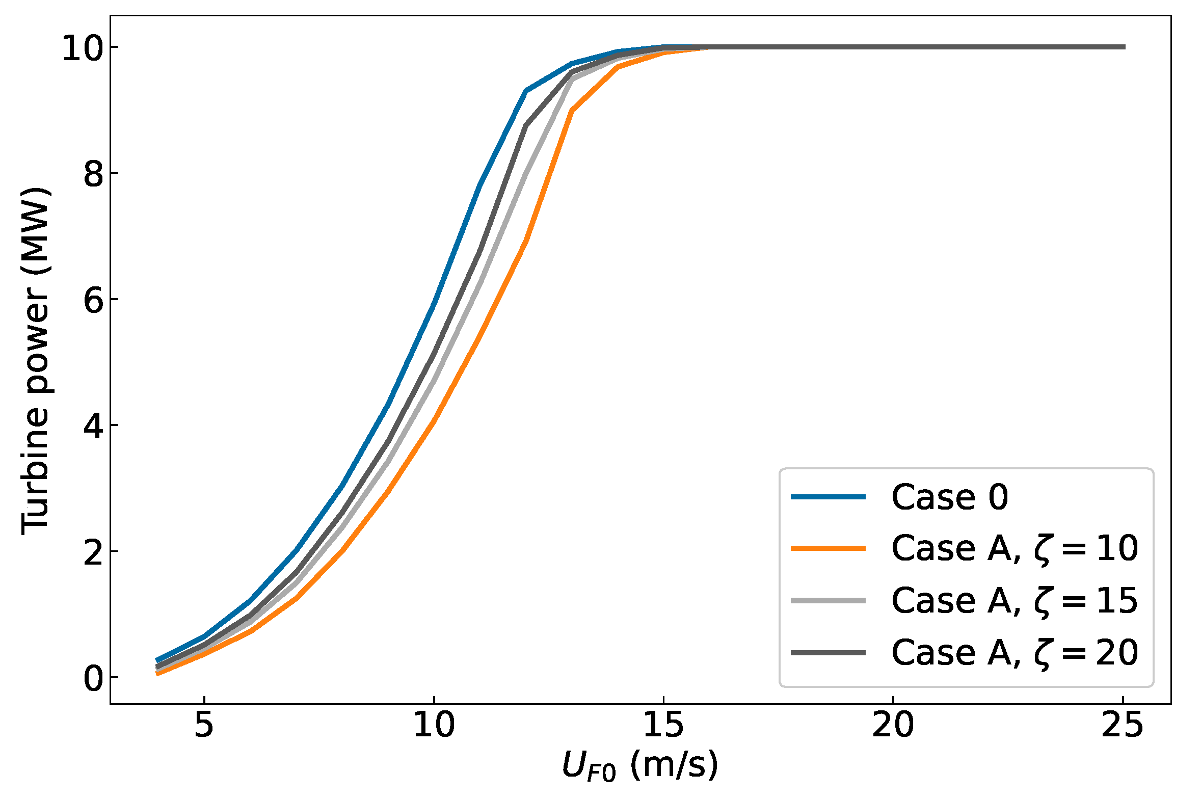 Energies 16 00386 g010