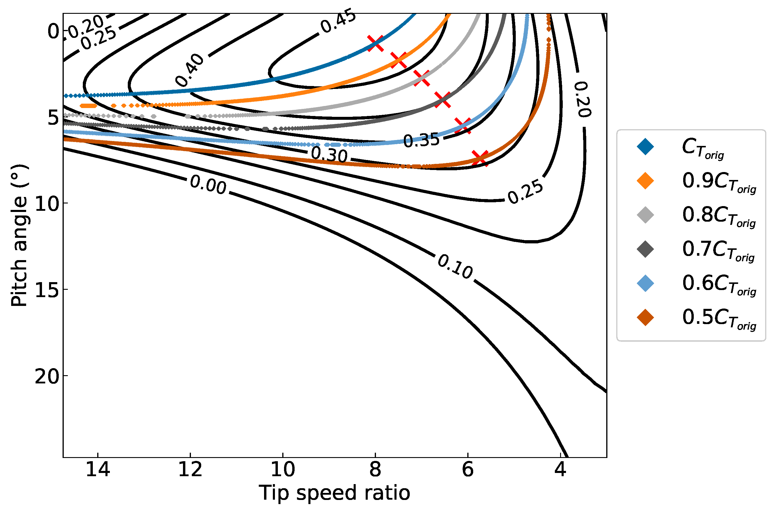 Energies 16 00386 g012