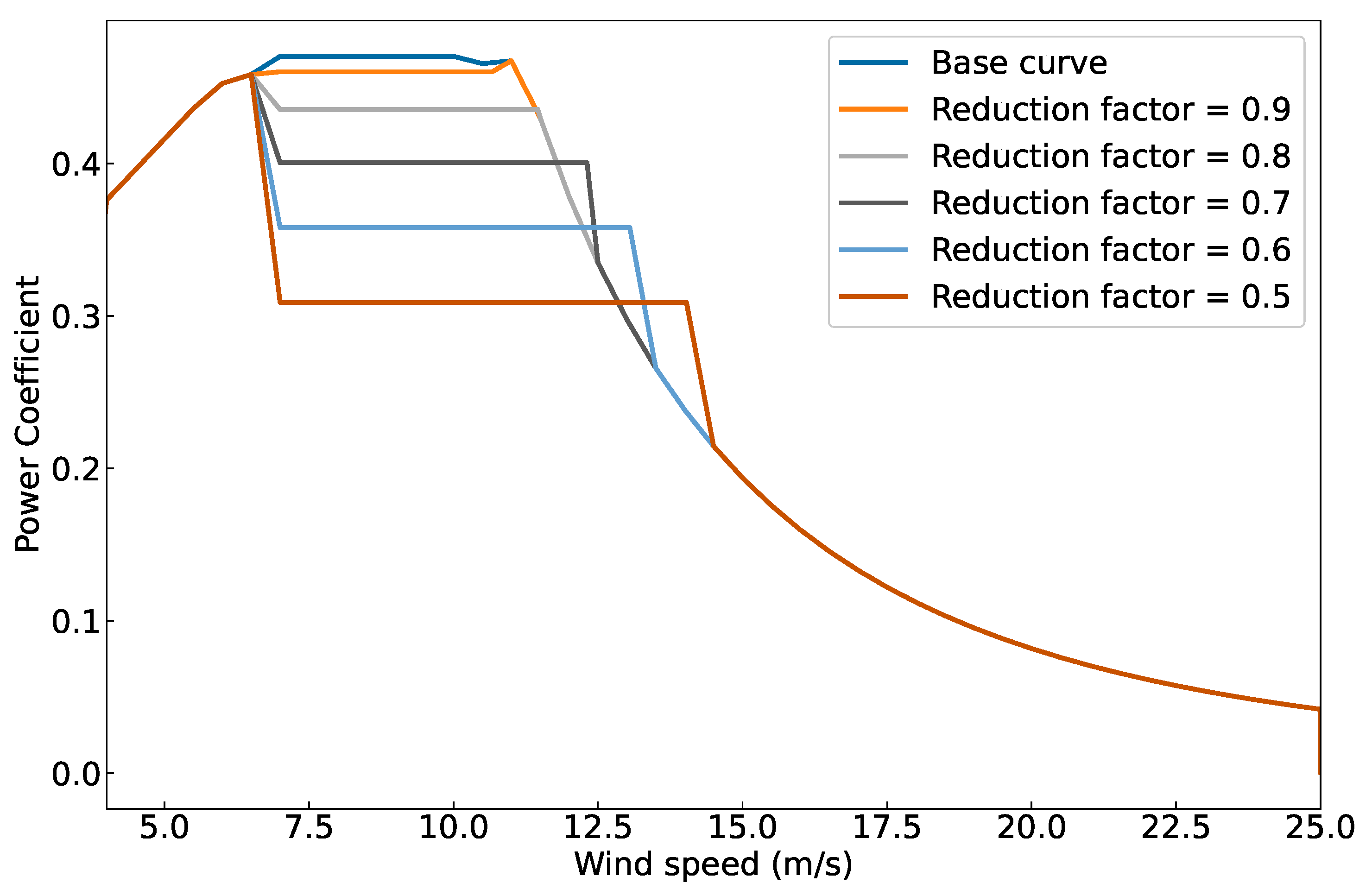 Energies 16 00386 g013