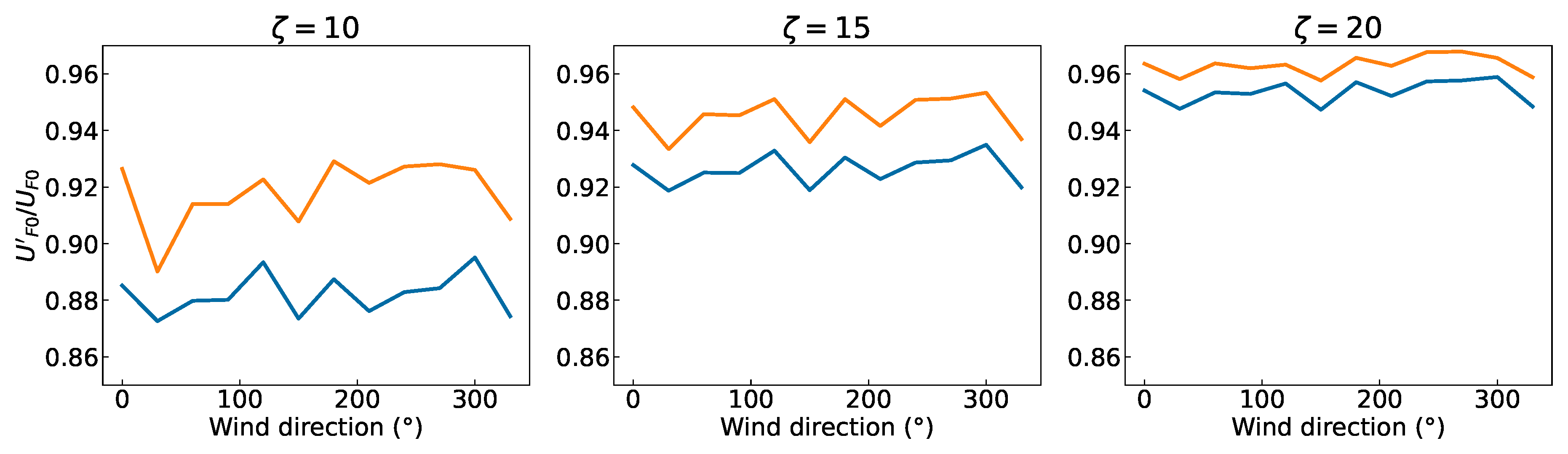 Energies 16 00386 g016