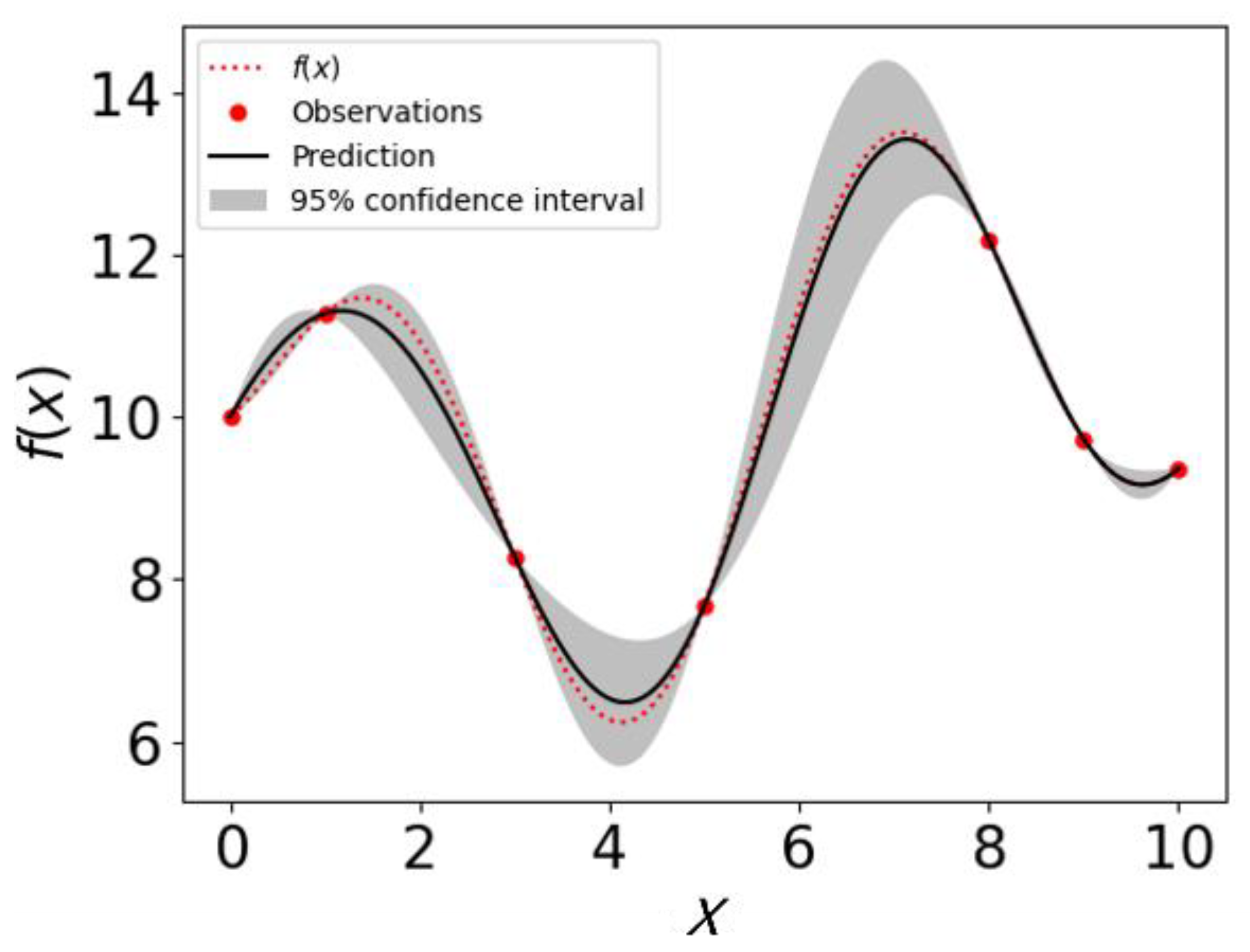 Energies 16 00392 g003 Energies 16 00392 g003