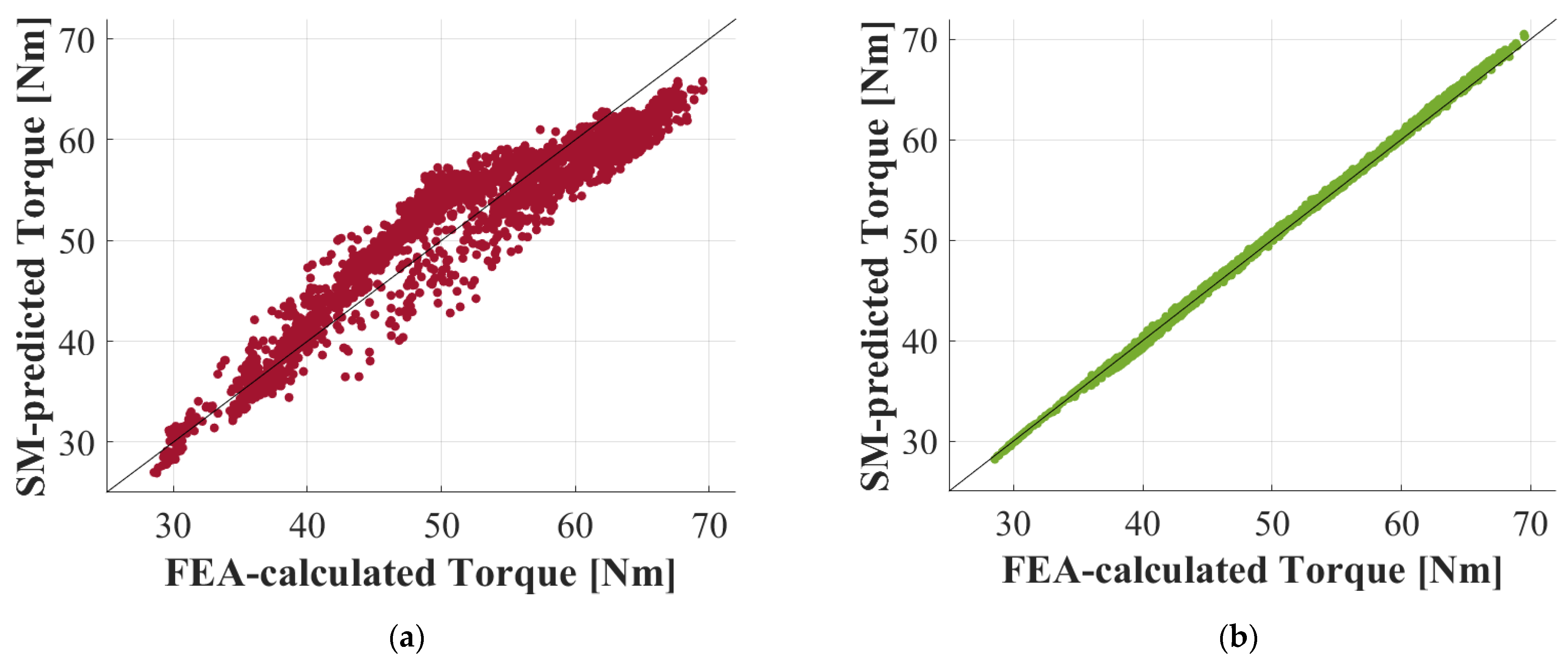 Energies 16 00392 g006 Energies 16 00392 g006